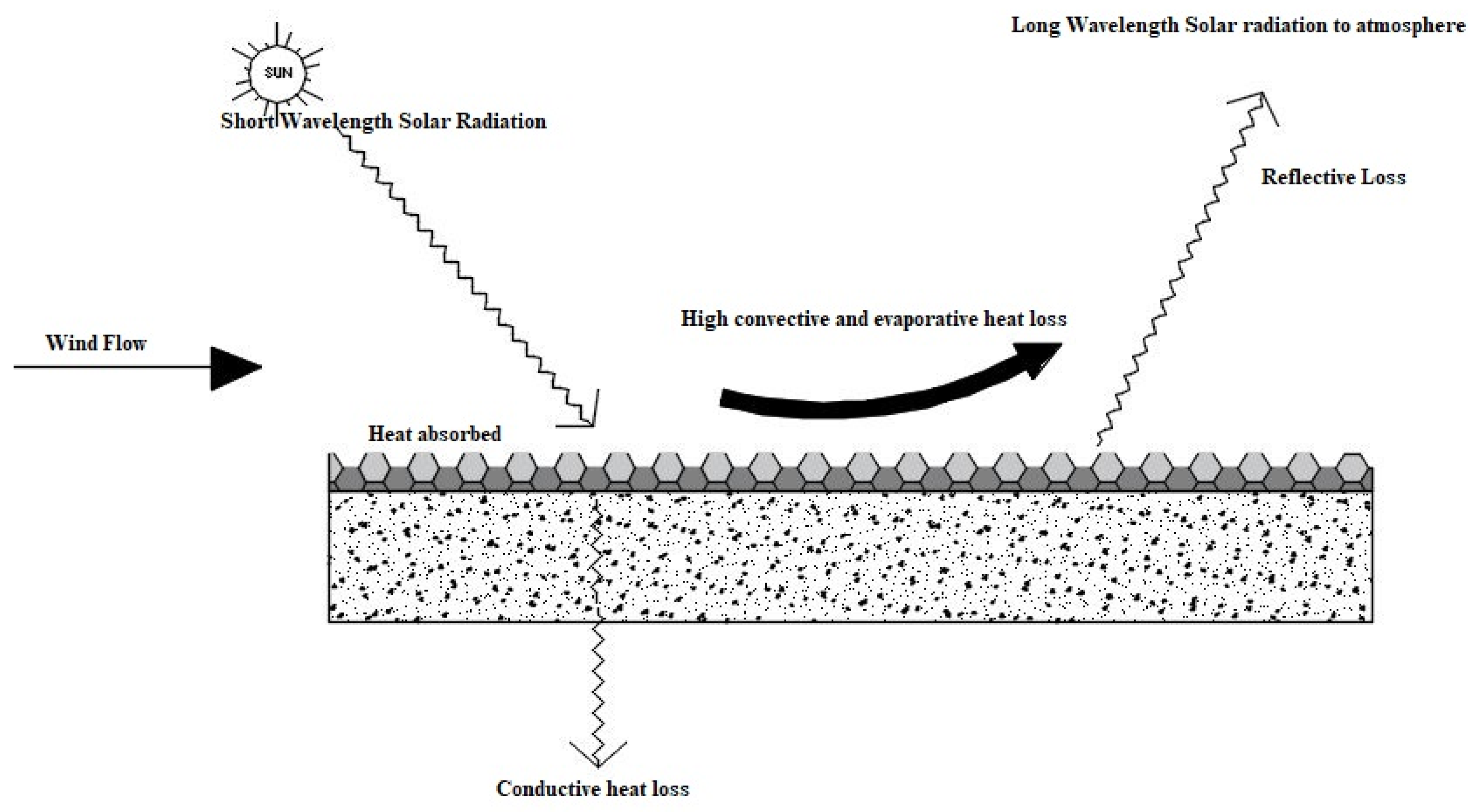 Energies Free FullText A Comprehensive StateoftheArt Review on