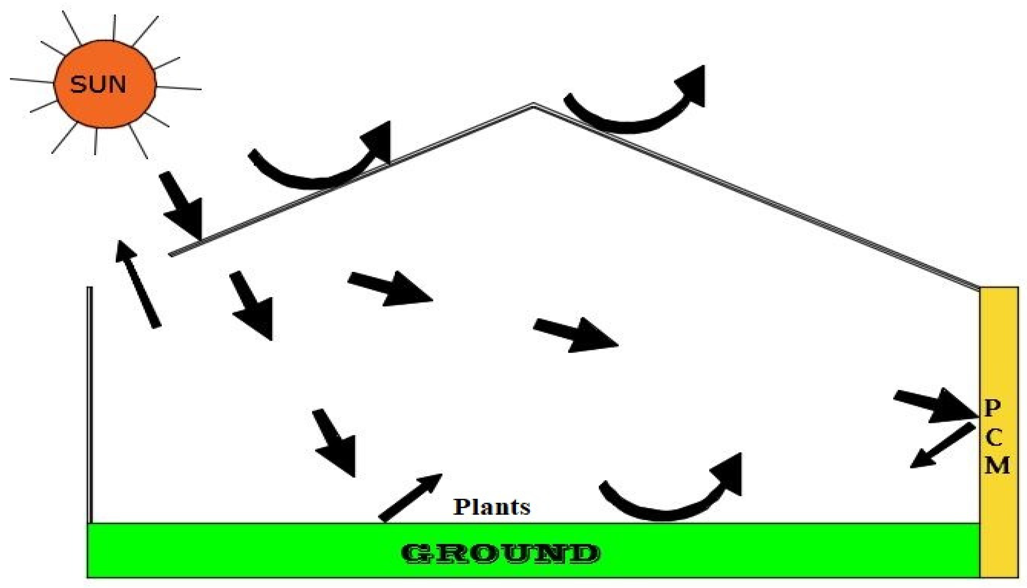 Energies 15 09493 g004