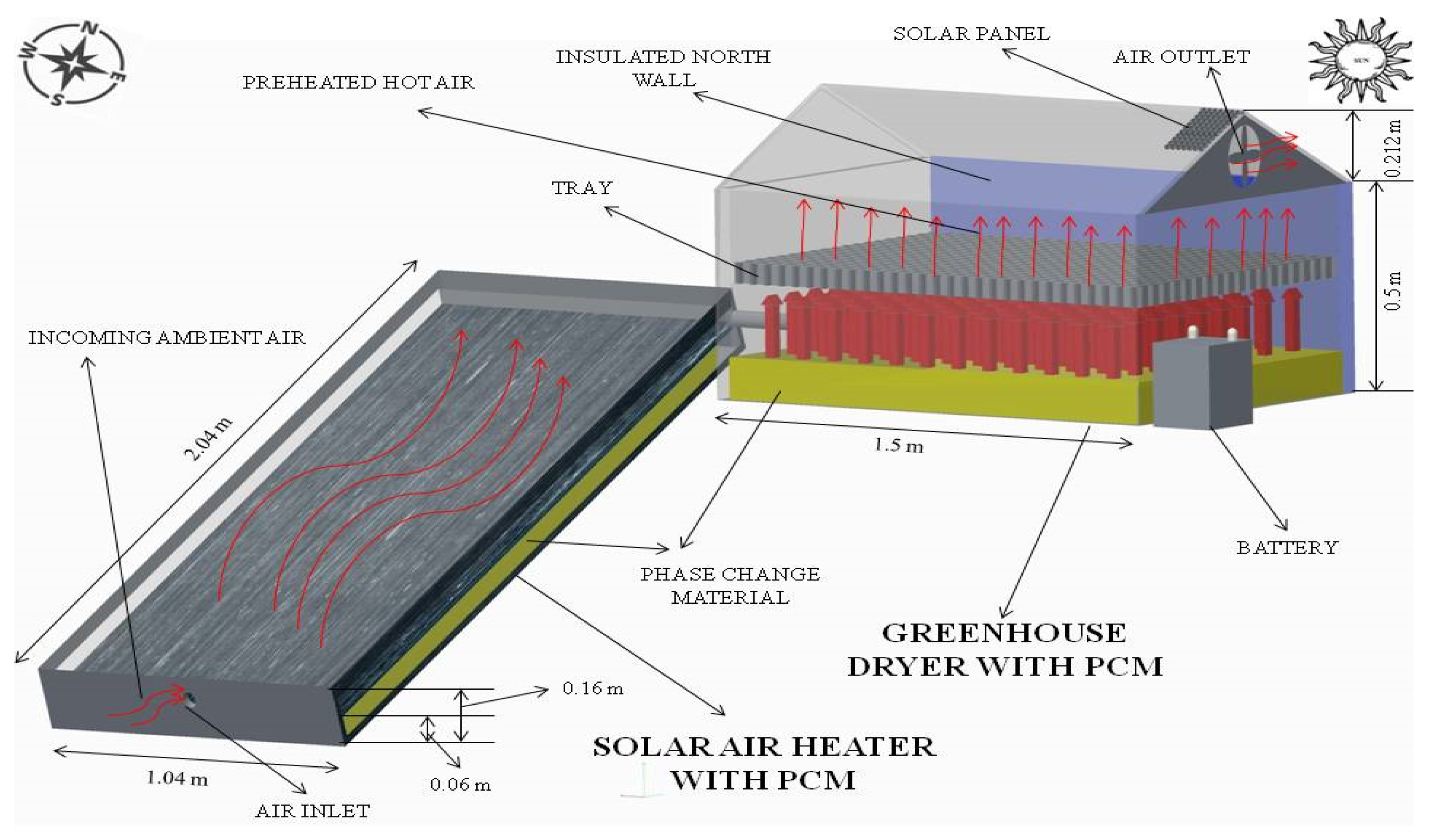 Energies 15 09493 g007