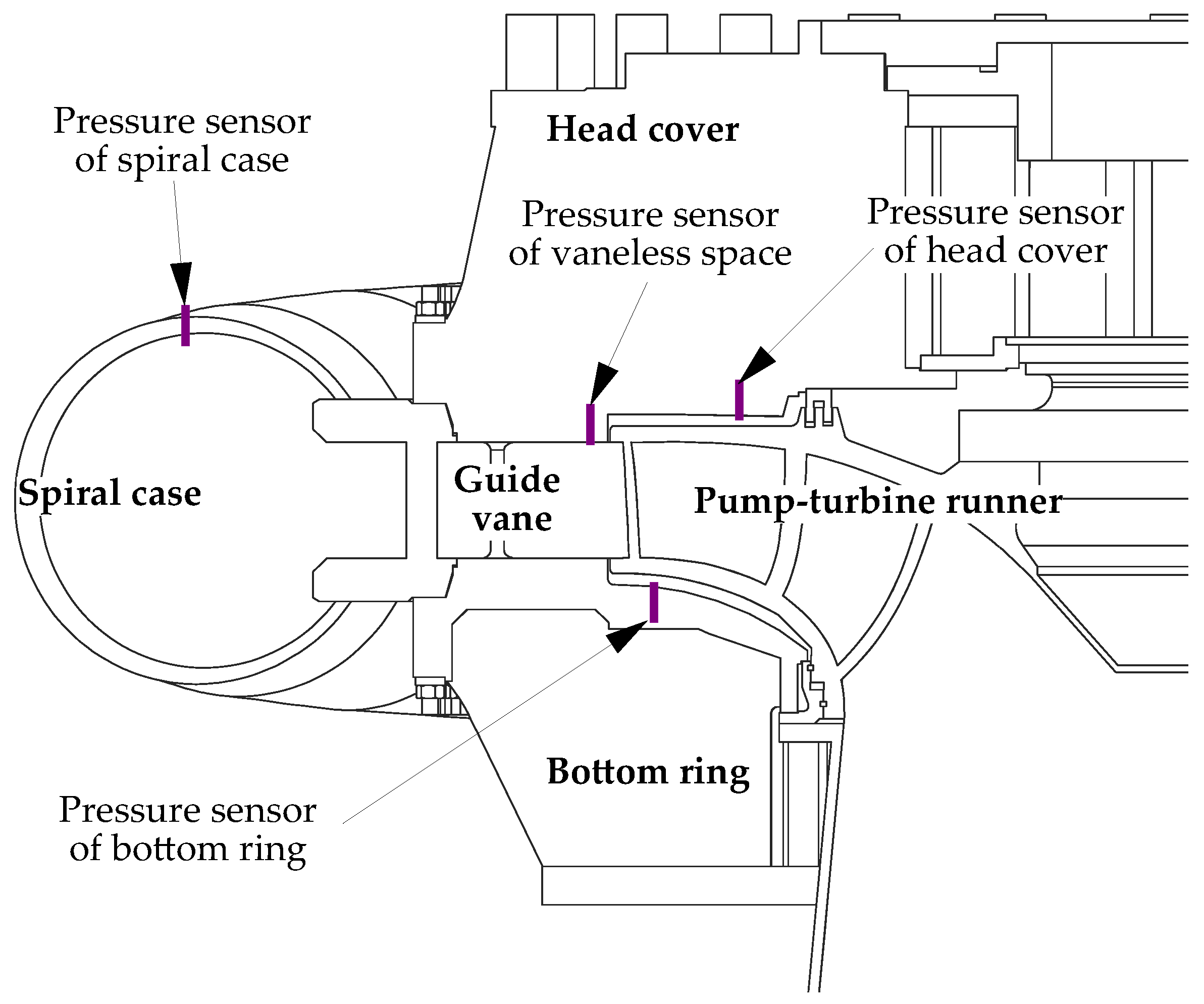 Energies 15 09496 g002