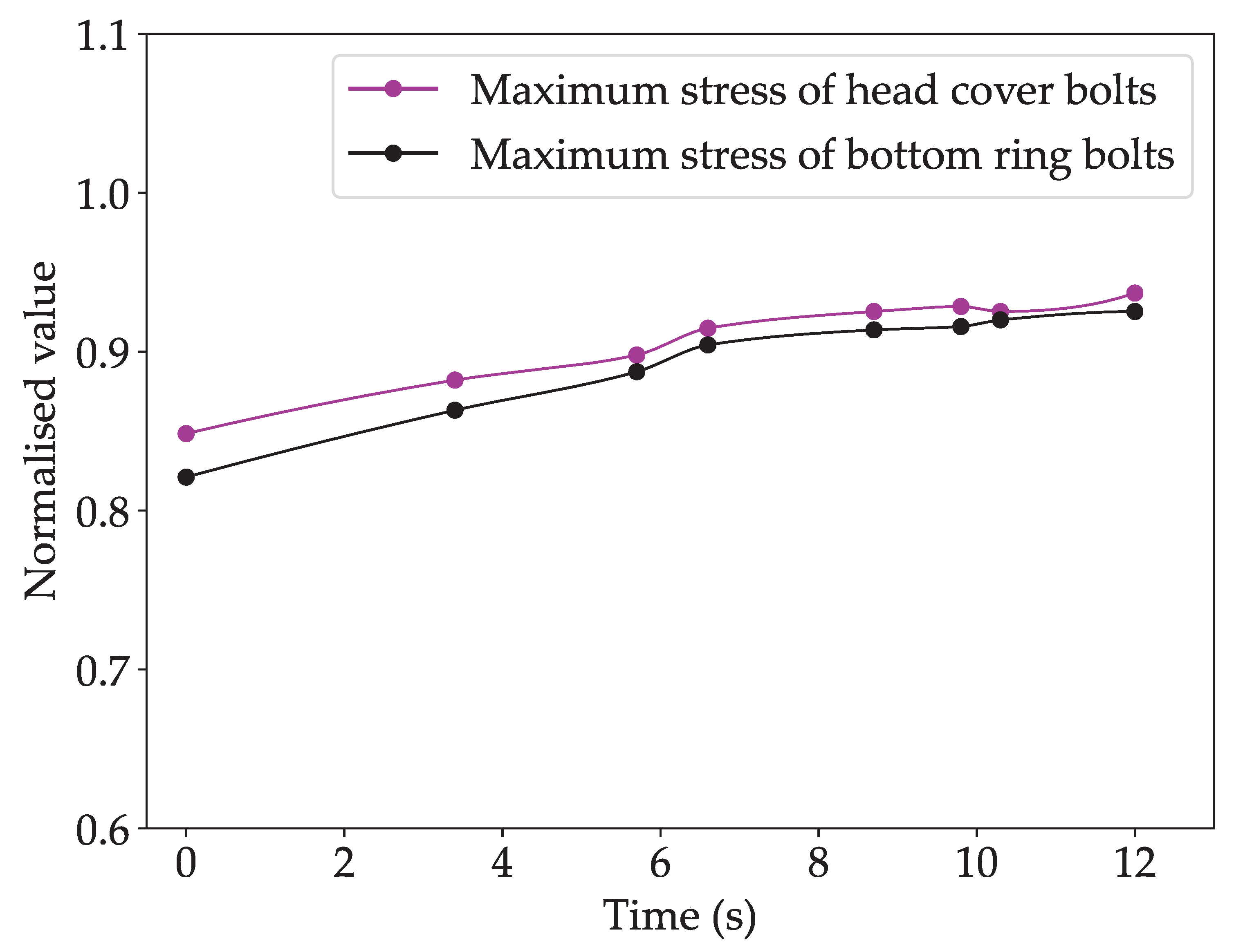 Energies 15 09496 g013