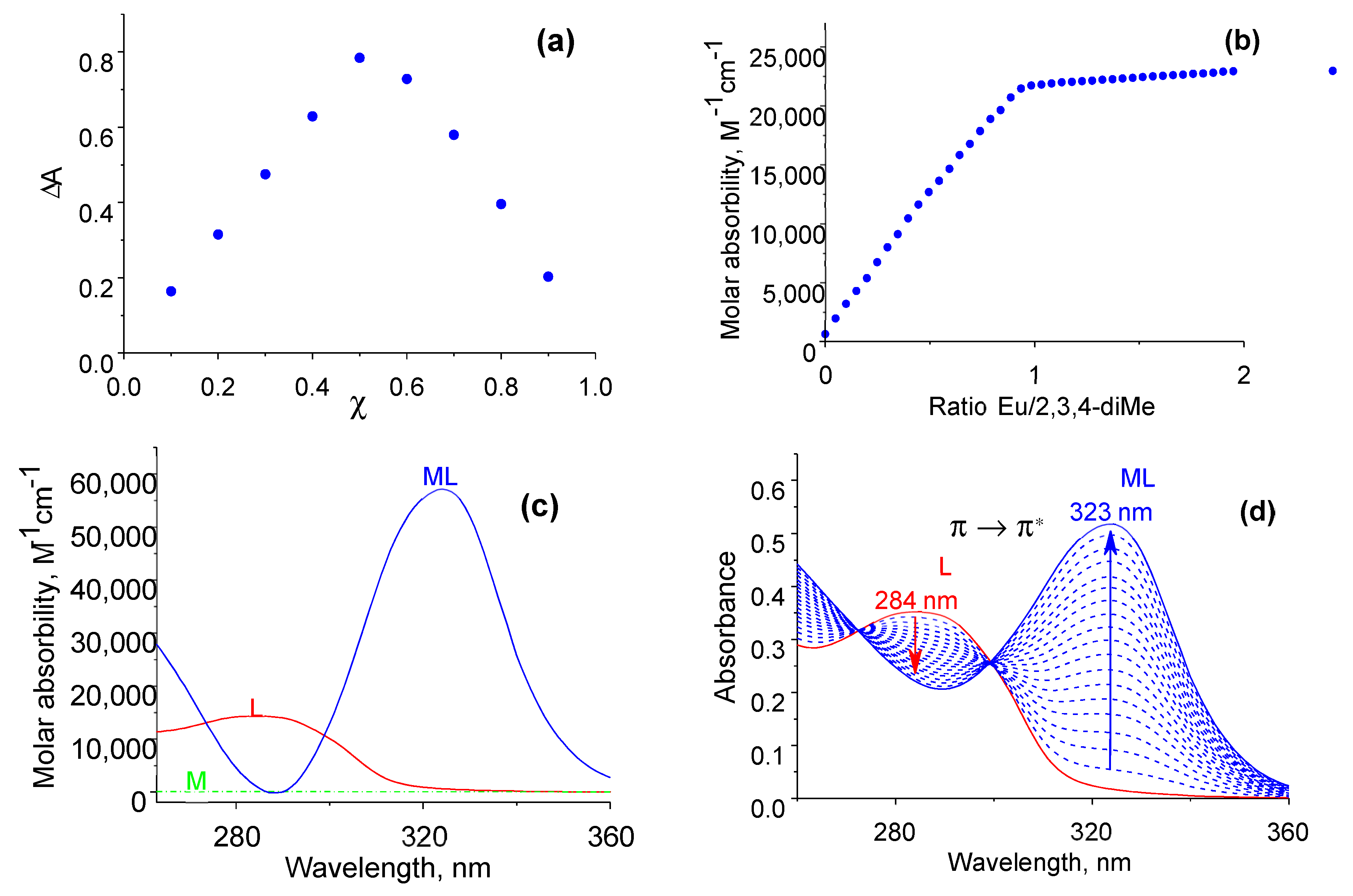 Energies 15 09497 g002 Energies 15 09497 g002