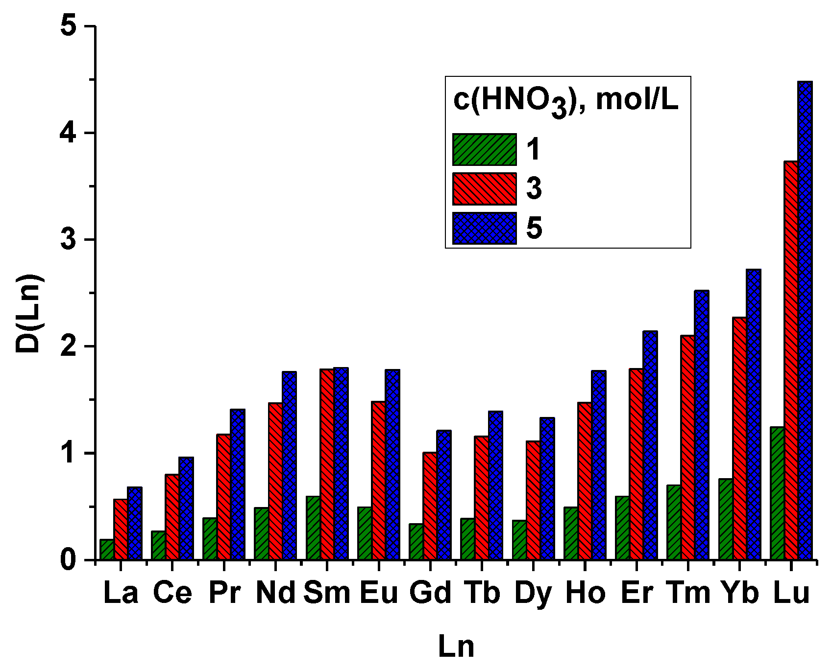 Energies 15 09497 g006 Energies 15 09497 g006