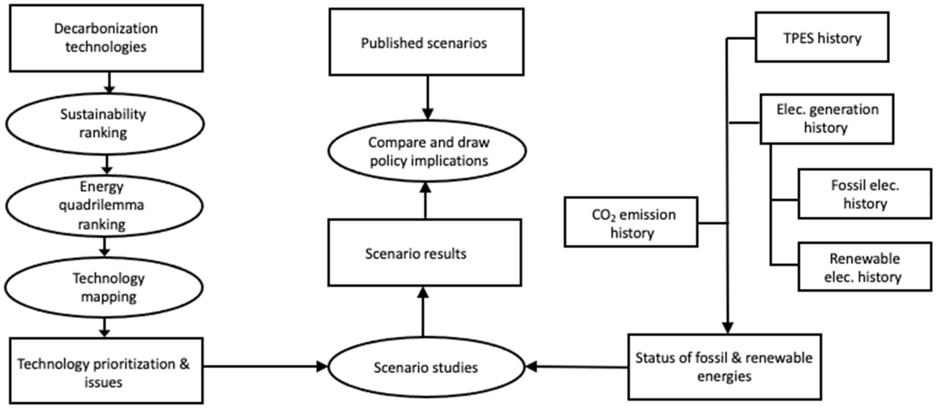 Energies 15 09498 g001