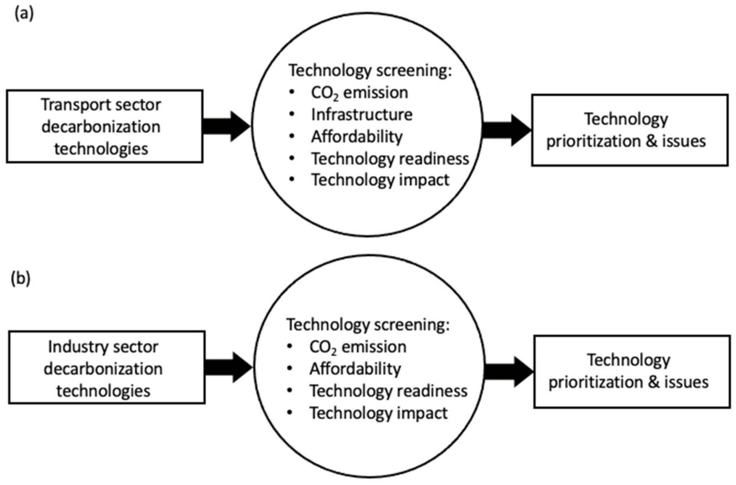 Energies 15 09498 g002