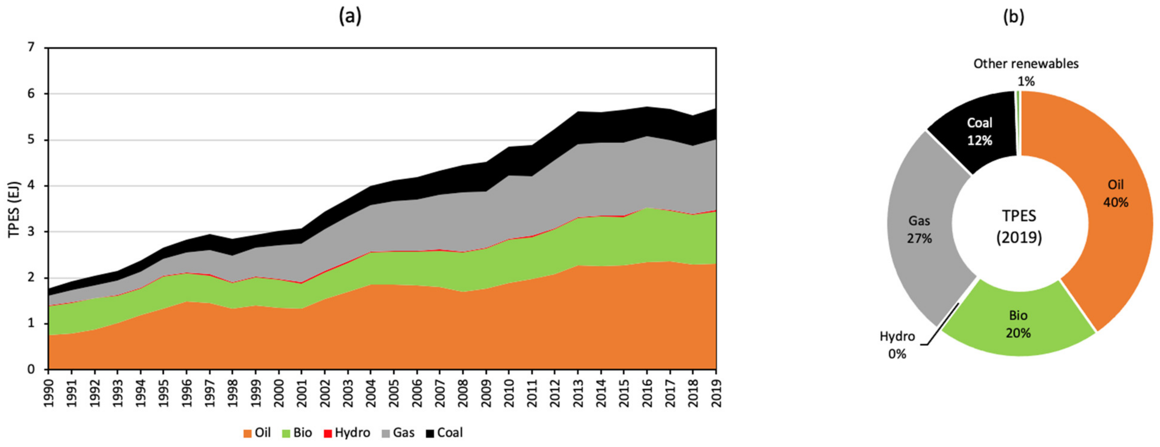 Energies 15 09498 g003