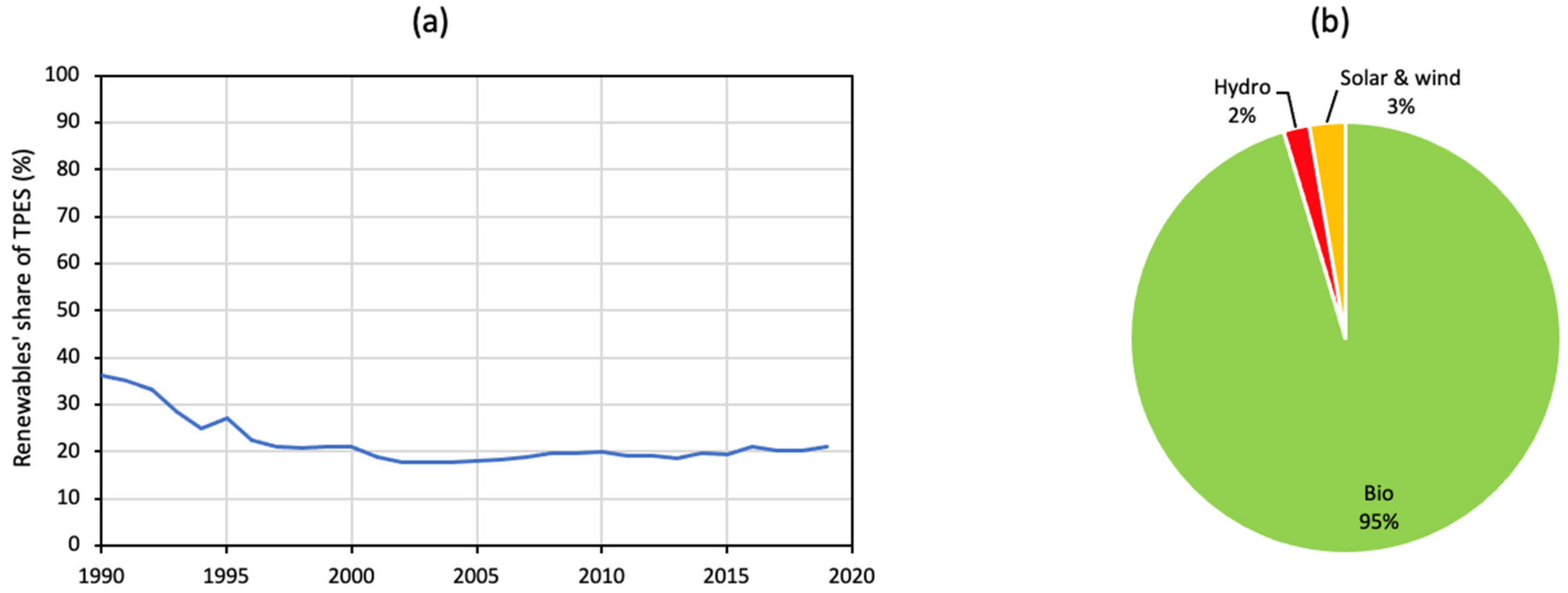 Energies 15 09498 g004