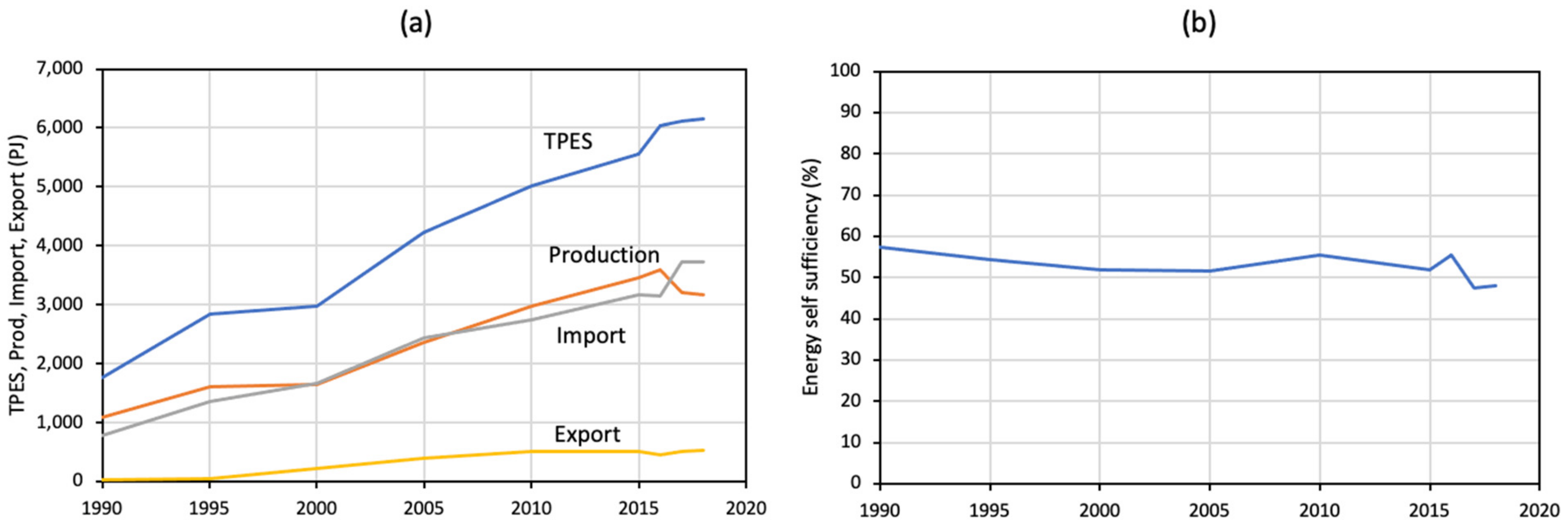 Energies 15 09498 g005