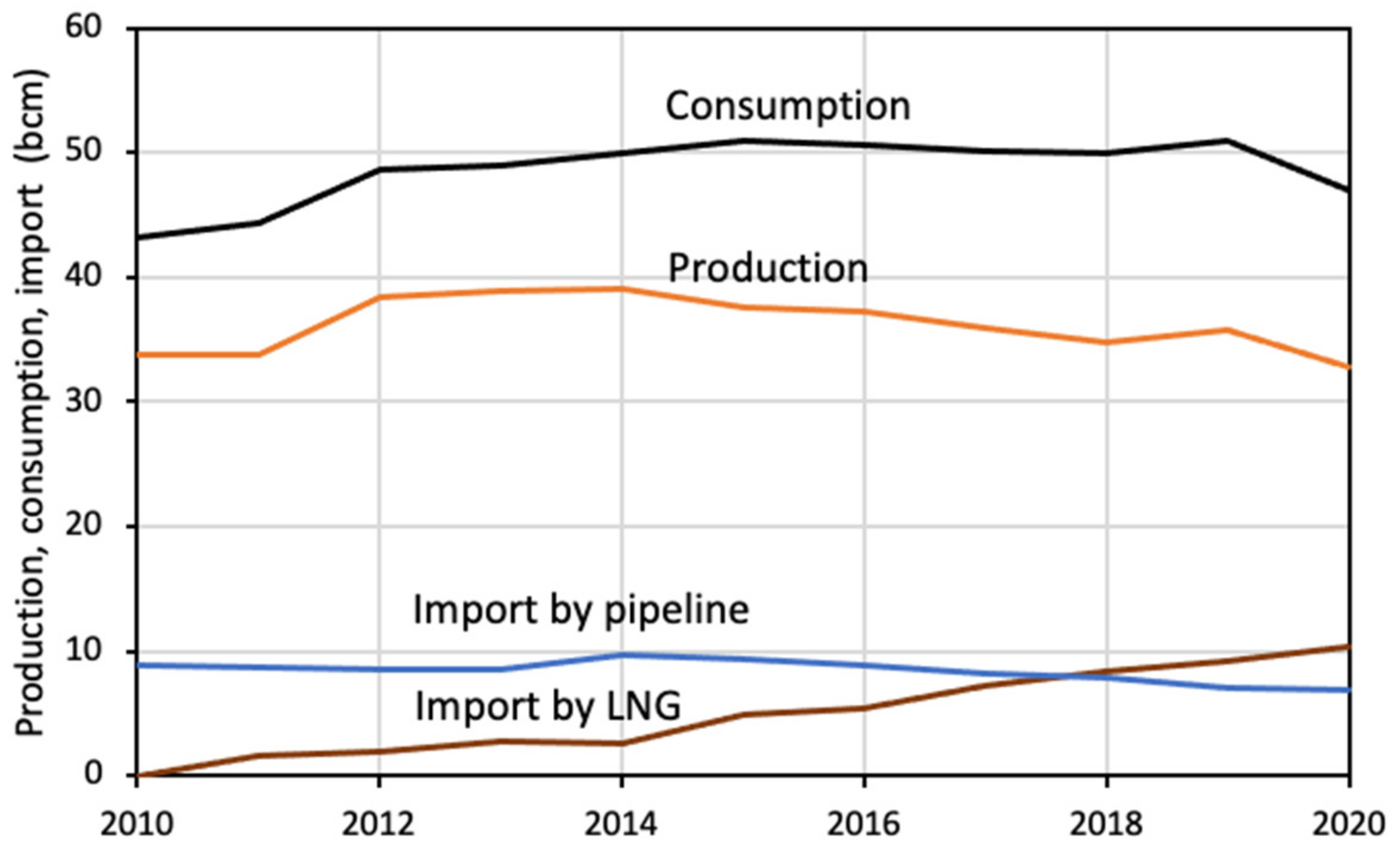 Energies 15 09498 g008