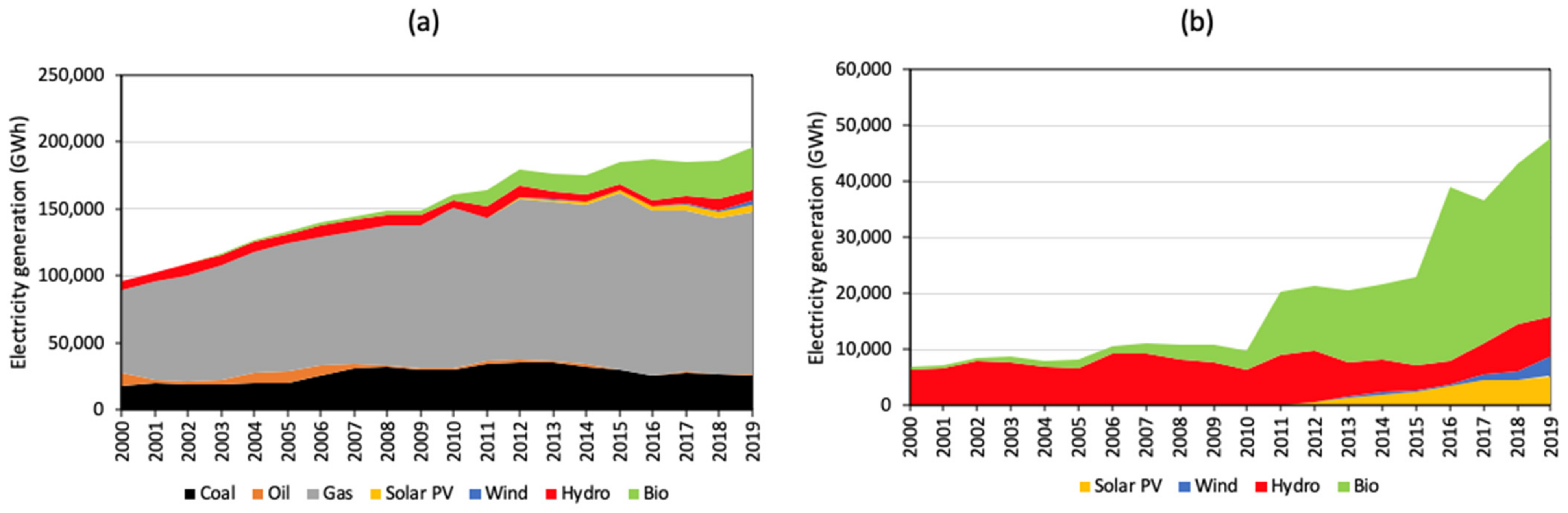 Energies 15 09498 g011