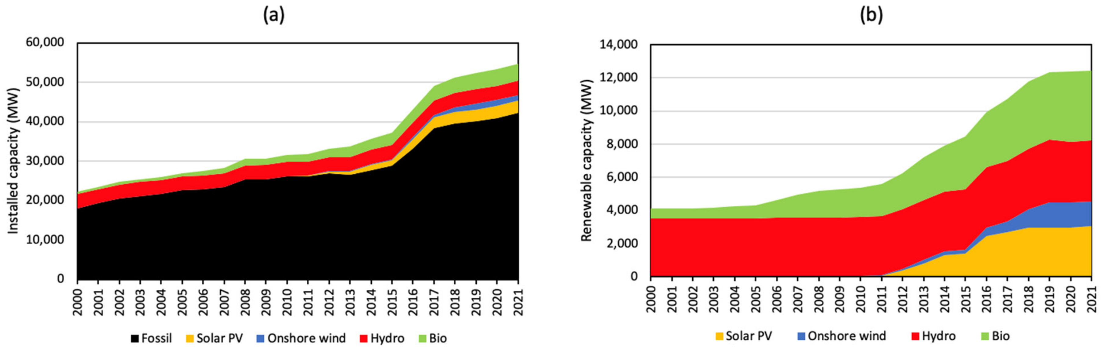 Energies 15 09498 g012