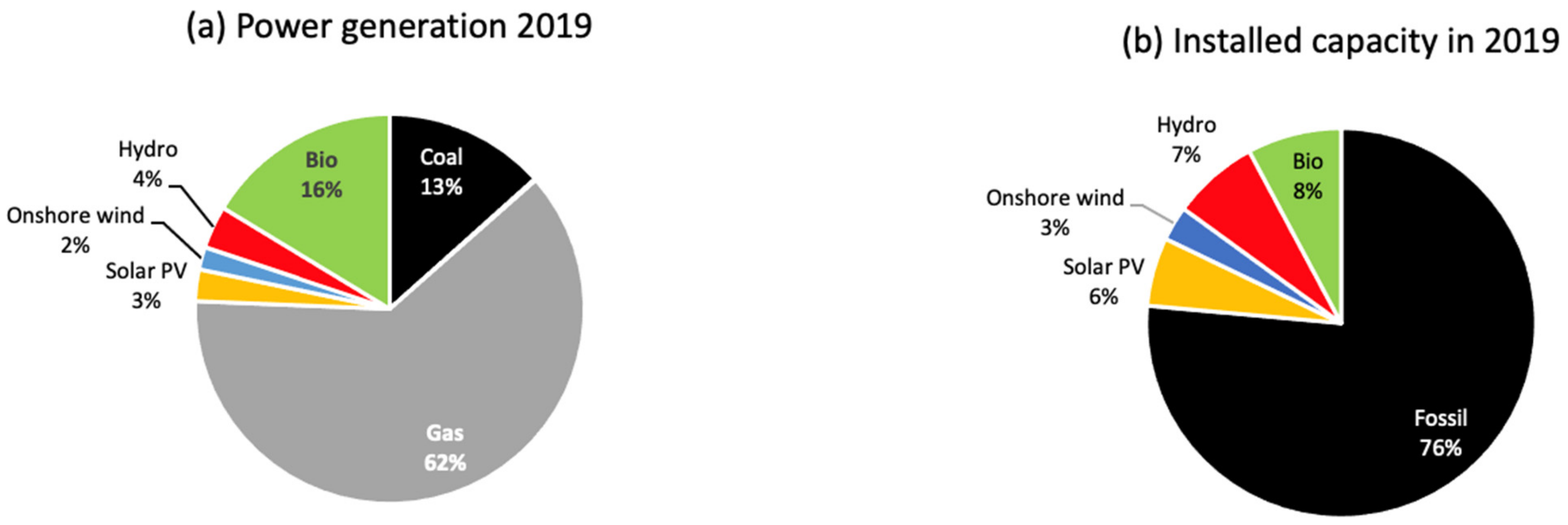 Energies 15 09498 g013