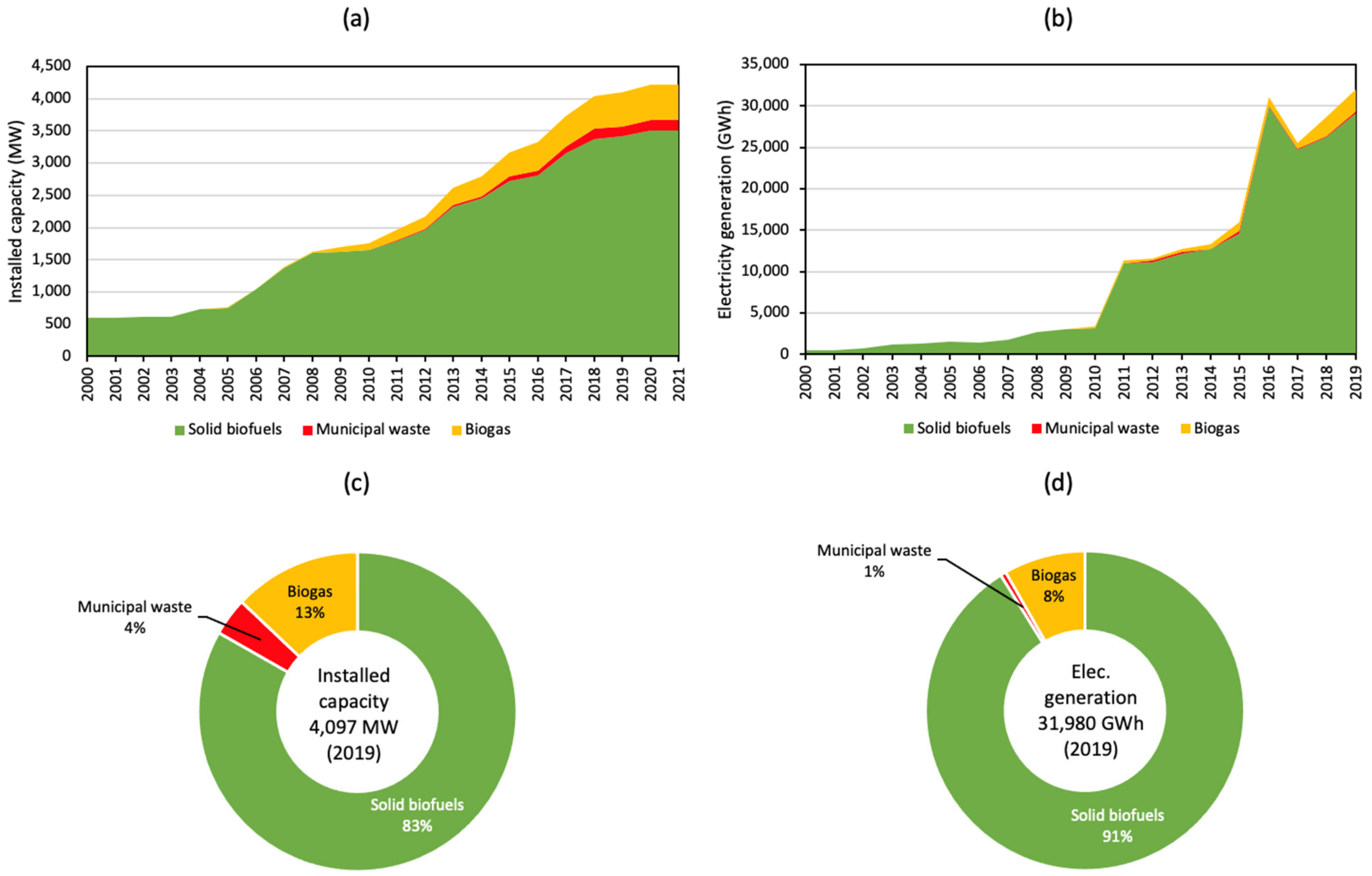 Energies 15 09498 g014
