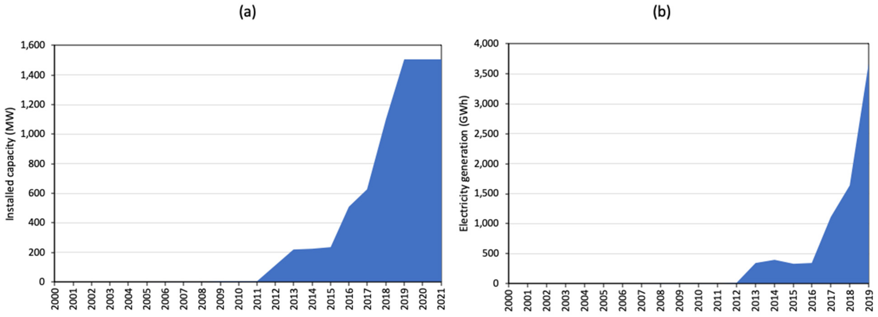 Energies 15 09498 g016