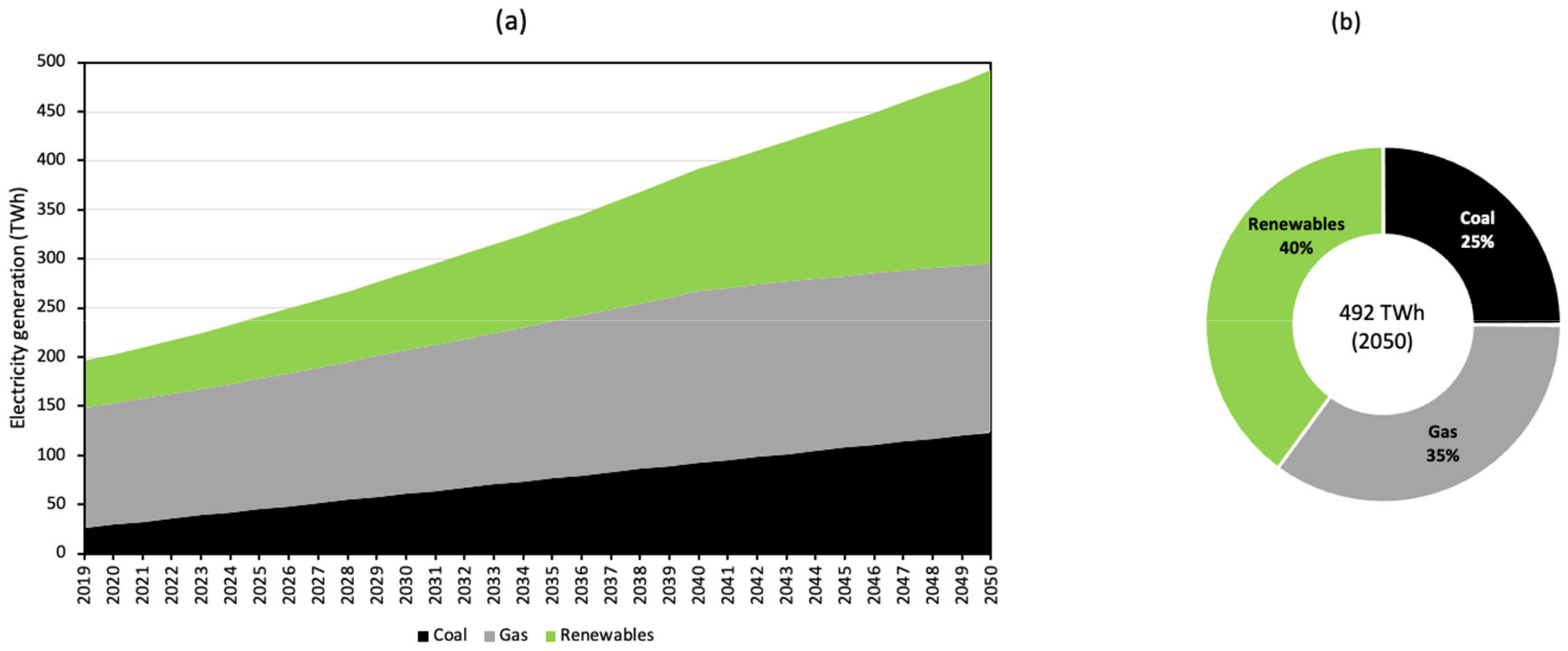 Energies 15 09498 g019
