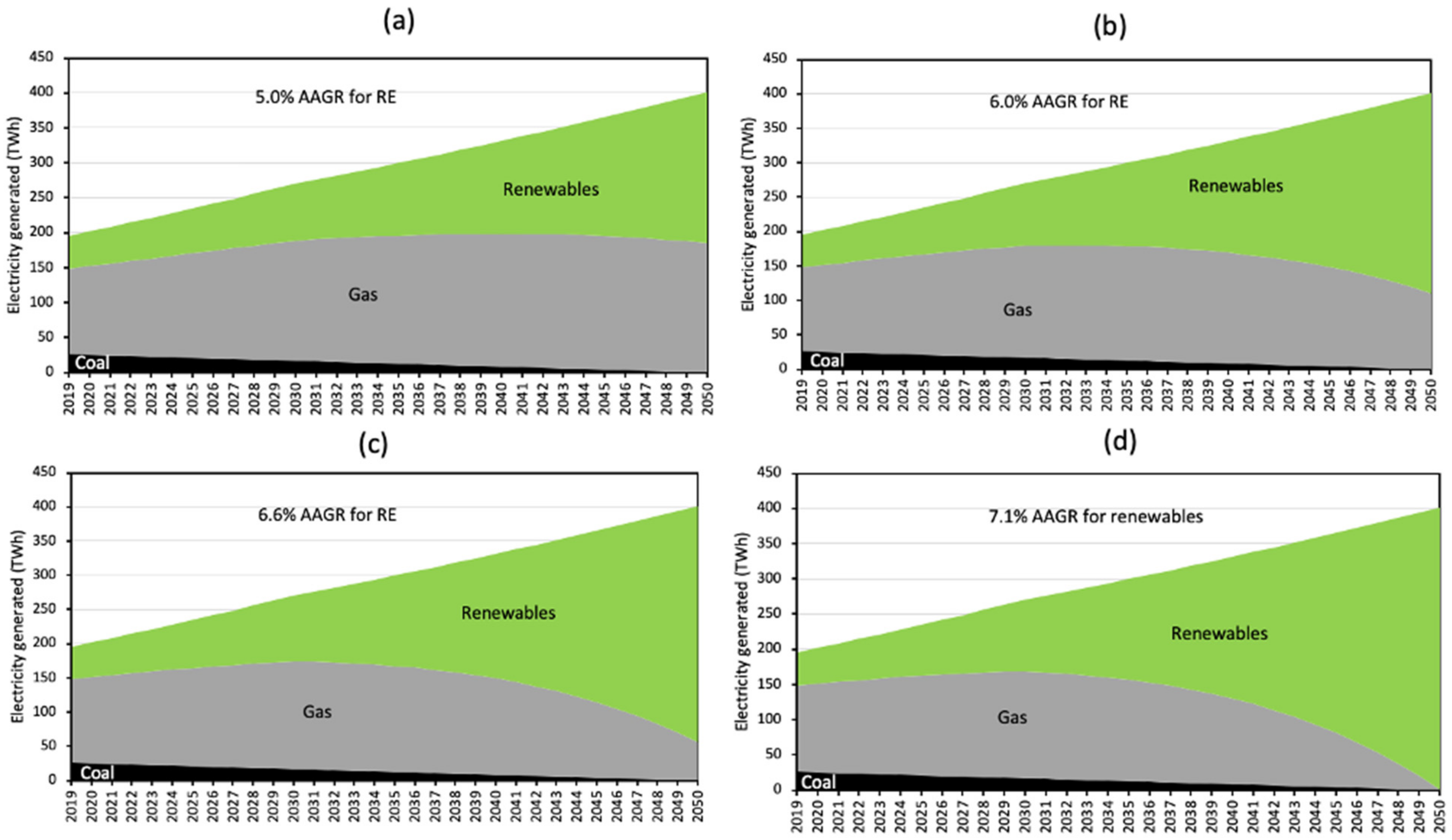 Energies 15 09498 g020