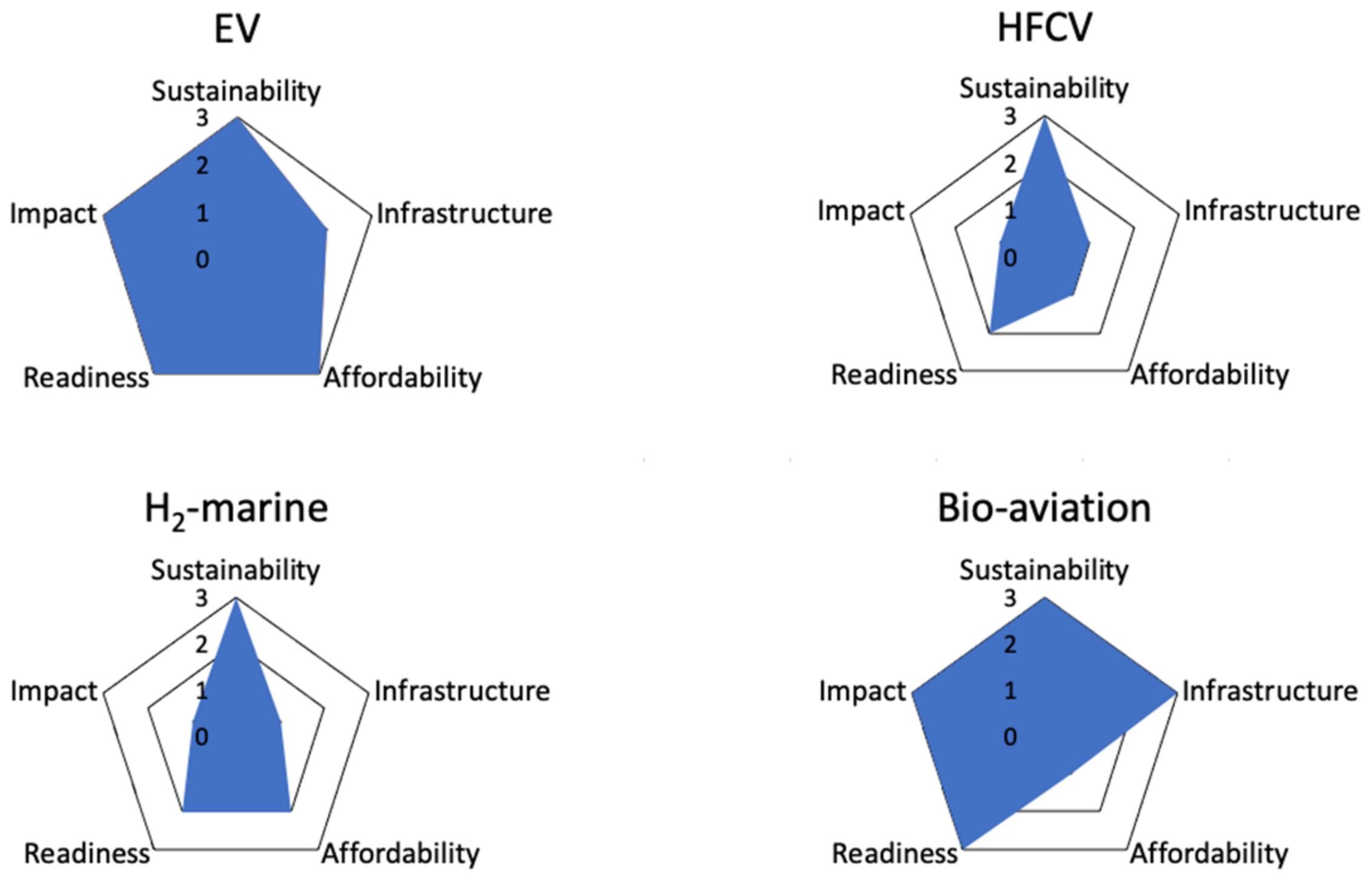 Energies 15 09498 g022