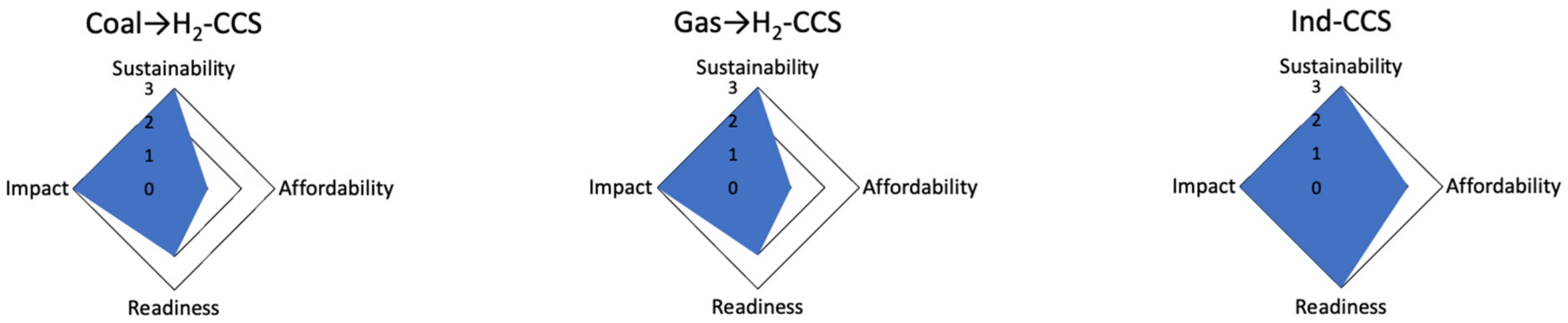 Energies 15 09498 g023