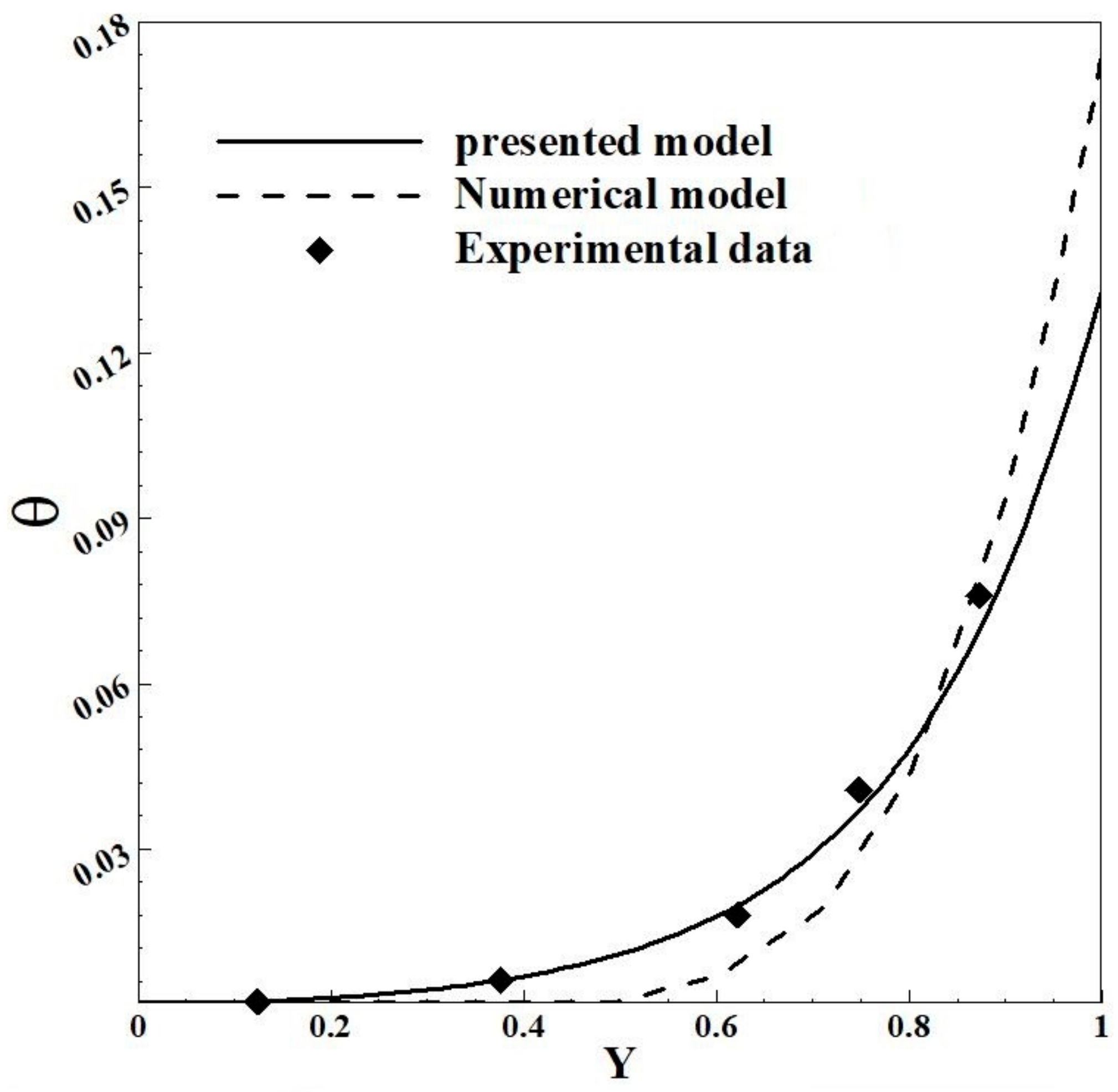 Energies 15 09499 g003 Energies 15 09499 g003