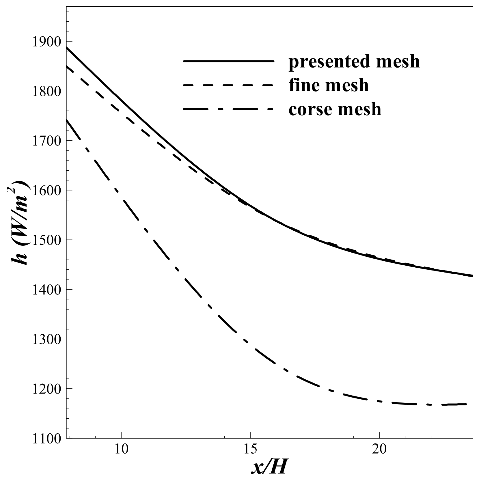 Energies 15 09499 g004 Energies 15 09499 g004