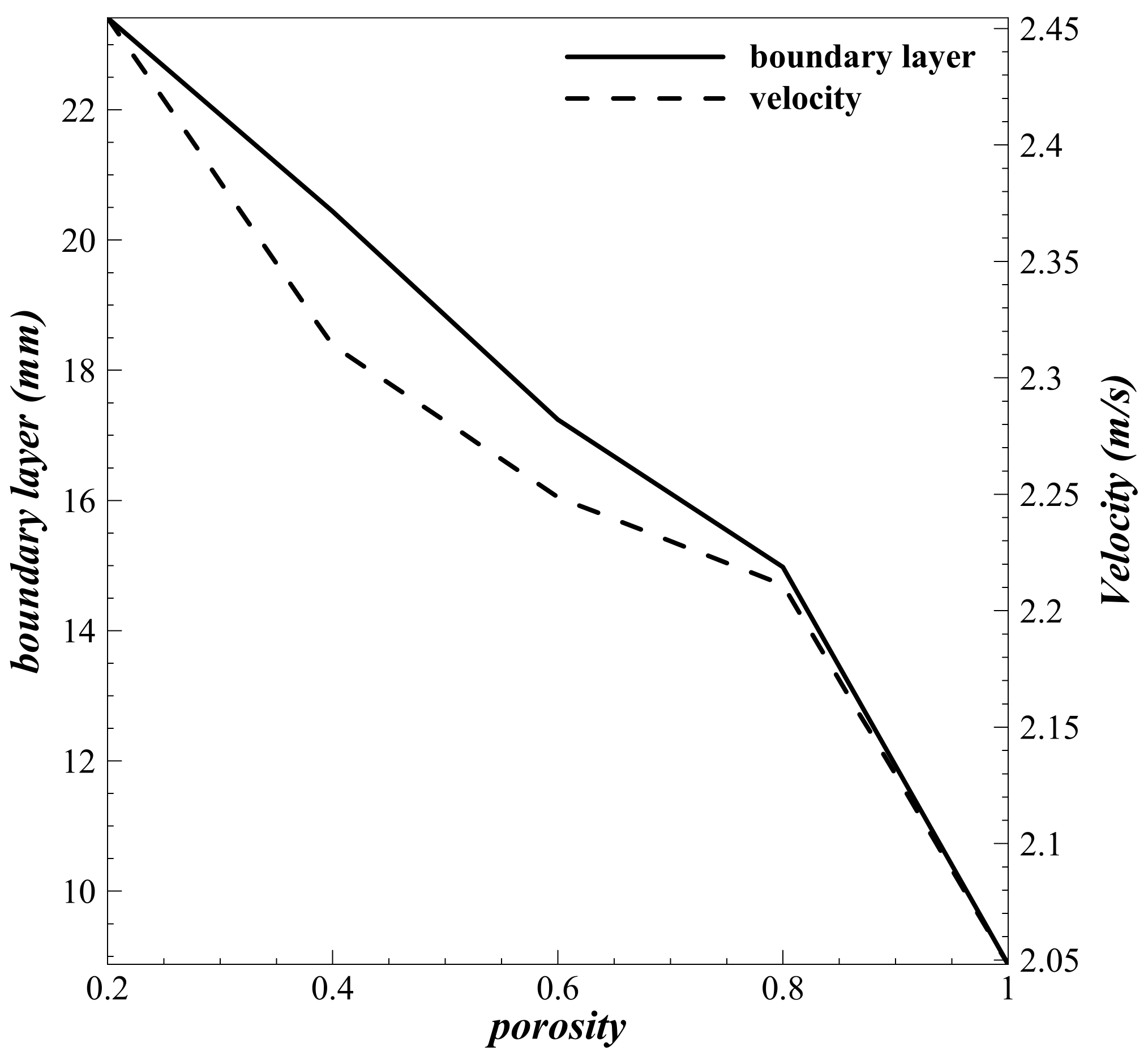 Energies 15 09499 g007 Energies 15 09499 g007