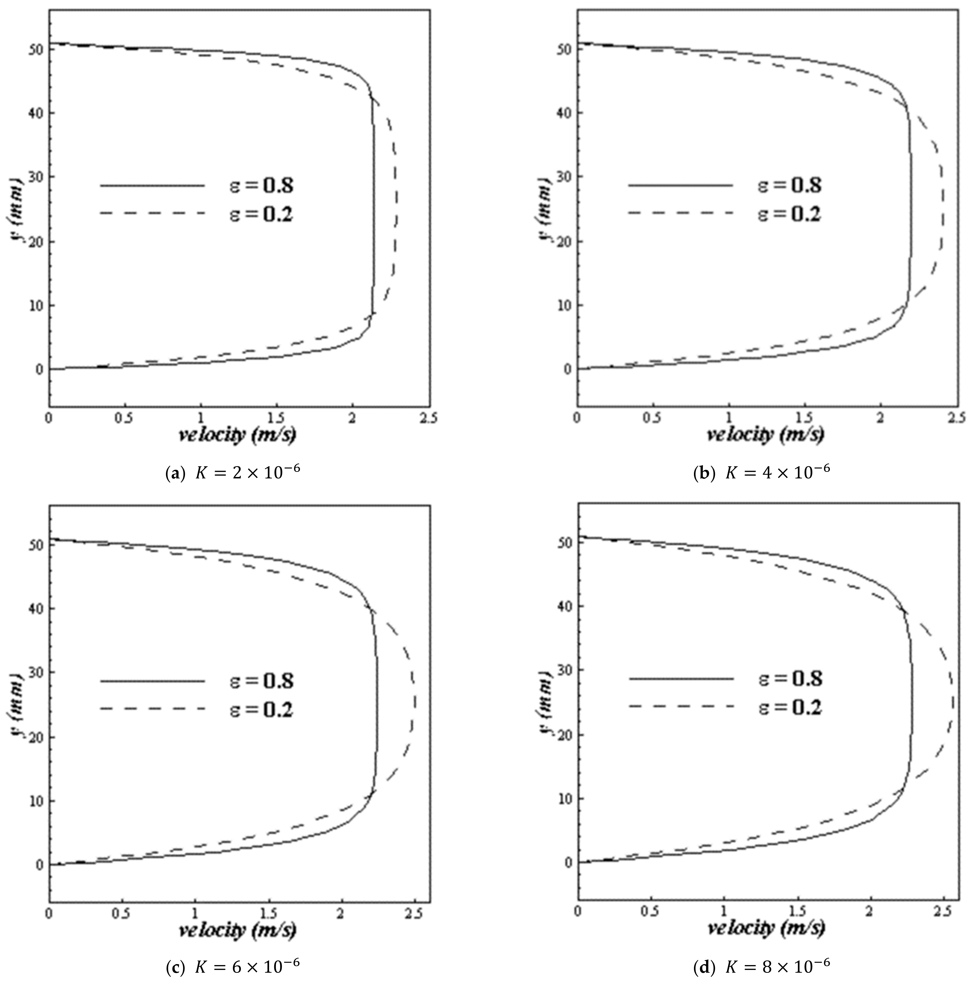 Energies 15 09499 g009 Energies 15 09499 g009