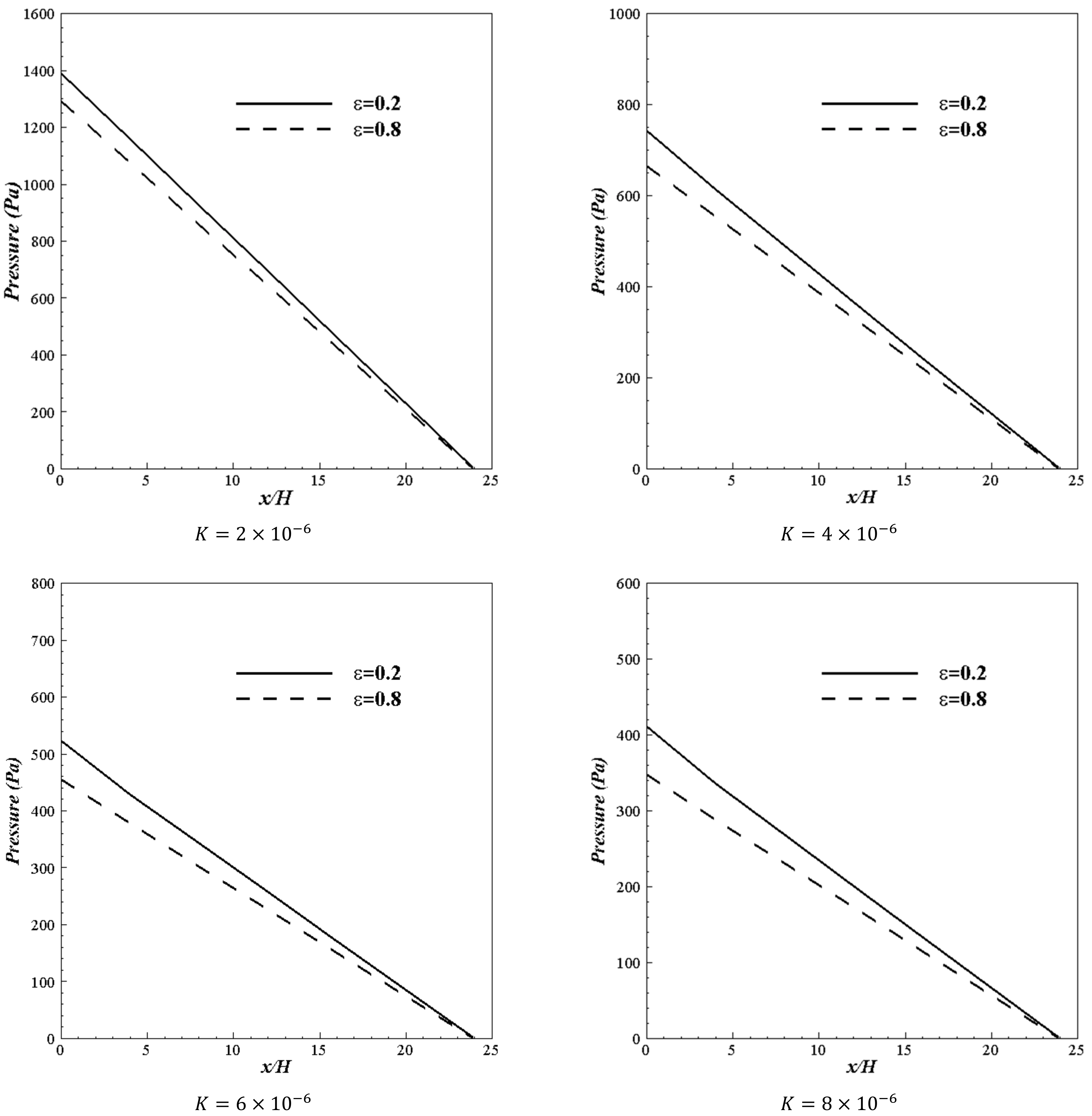 Energies 15 09499 g010 Energies 15 09499 g010