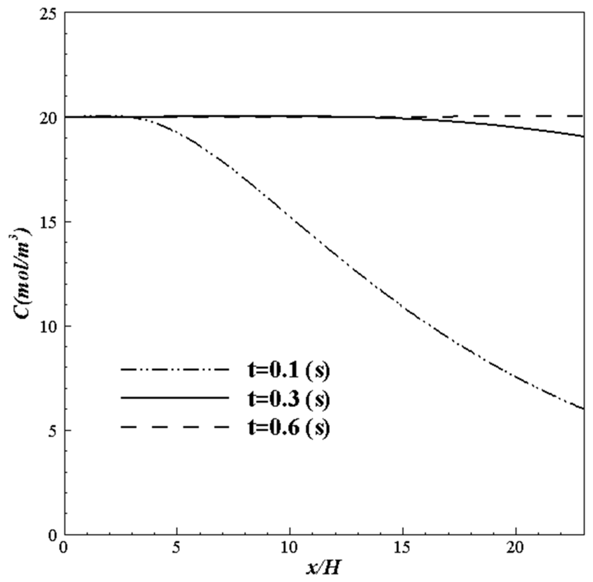 Energies 15 09499 g012 Energies 15 09499 g012