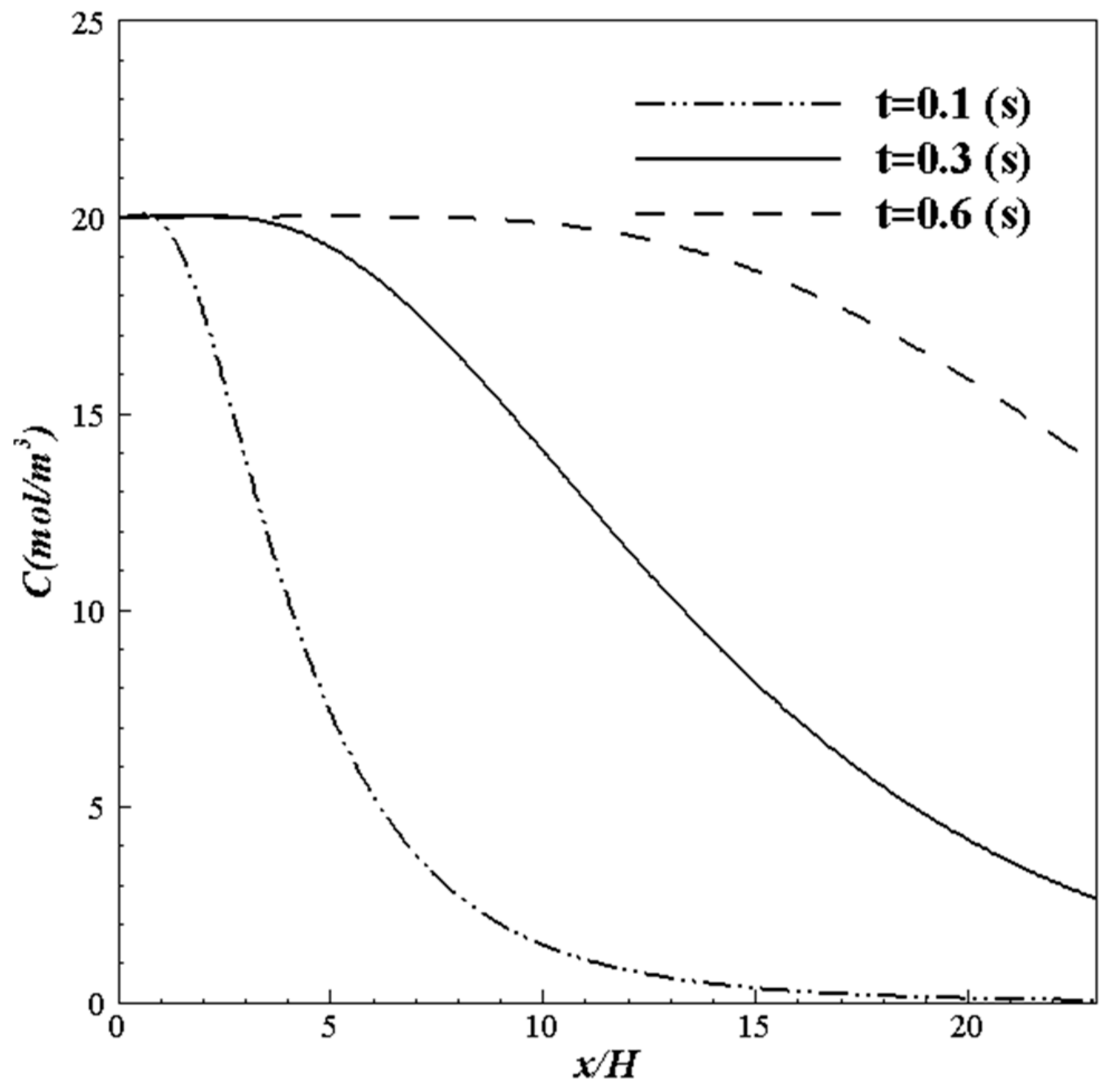 Energies 15 09499 g014 Energies 15 09499 g014