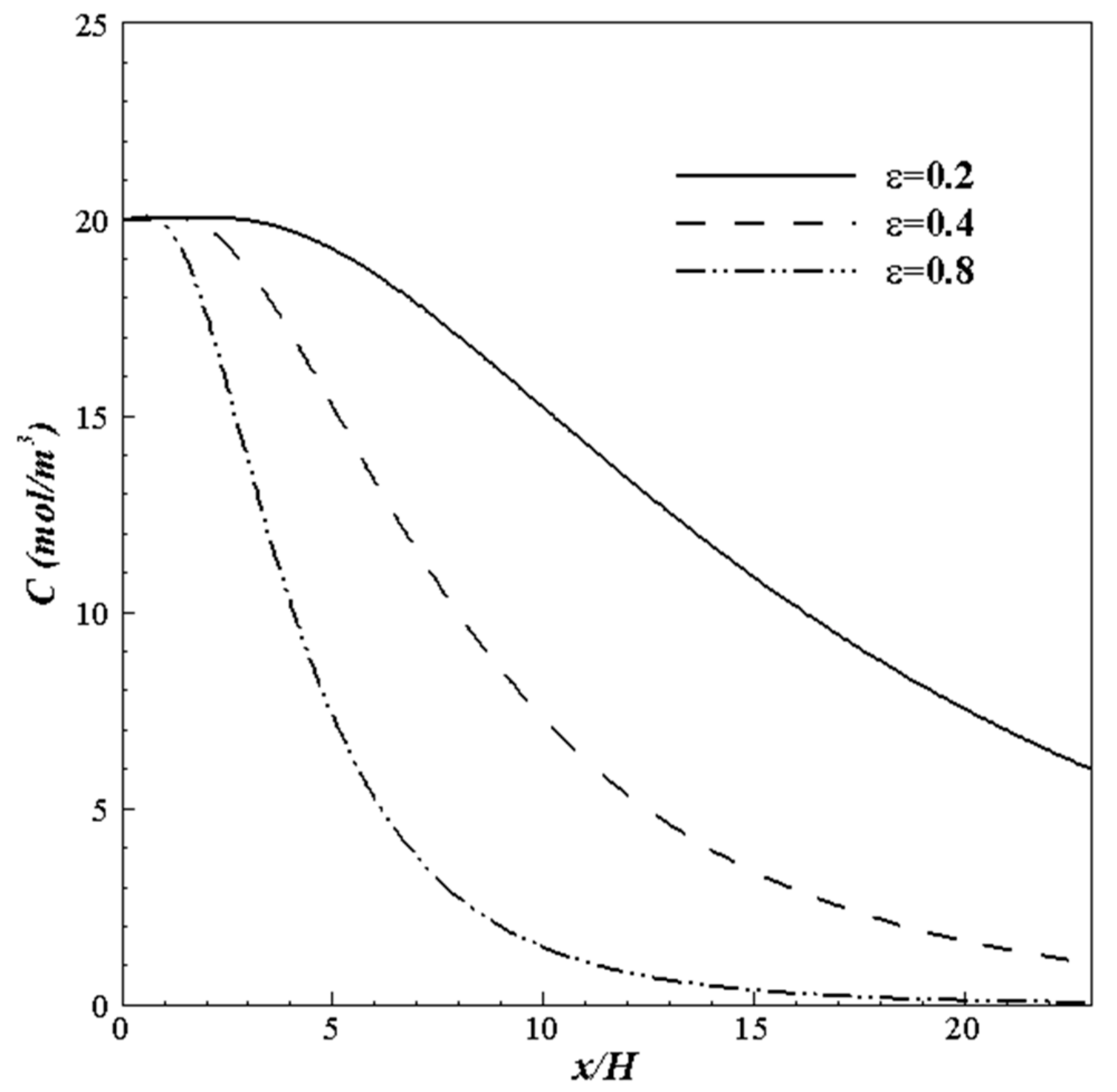 Energies 15 09499 g015 Energies 15 09499 g015