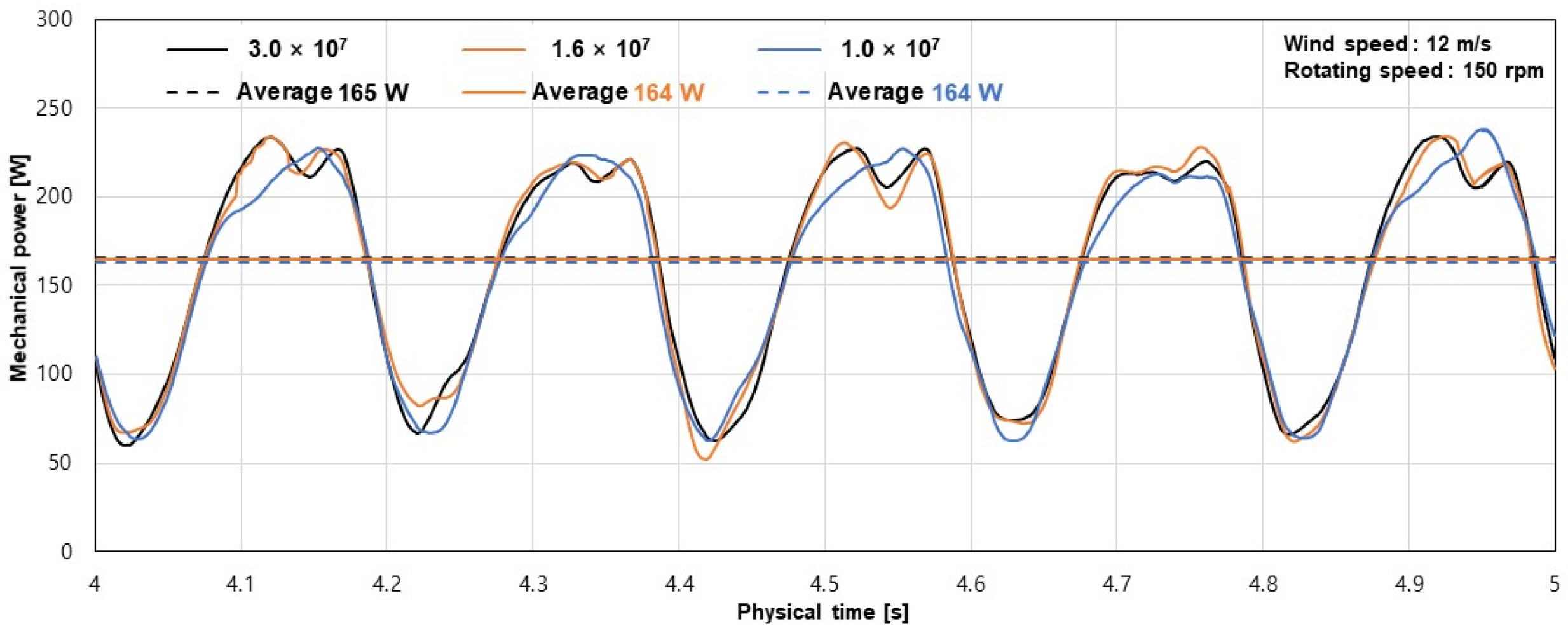 Energies 15 09500 g002 Energies 15 09500 g002