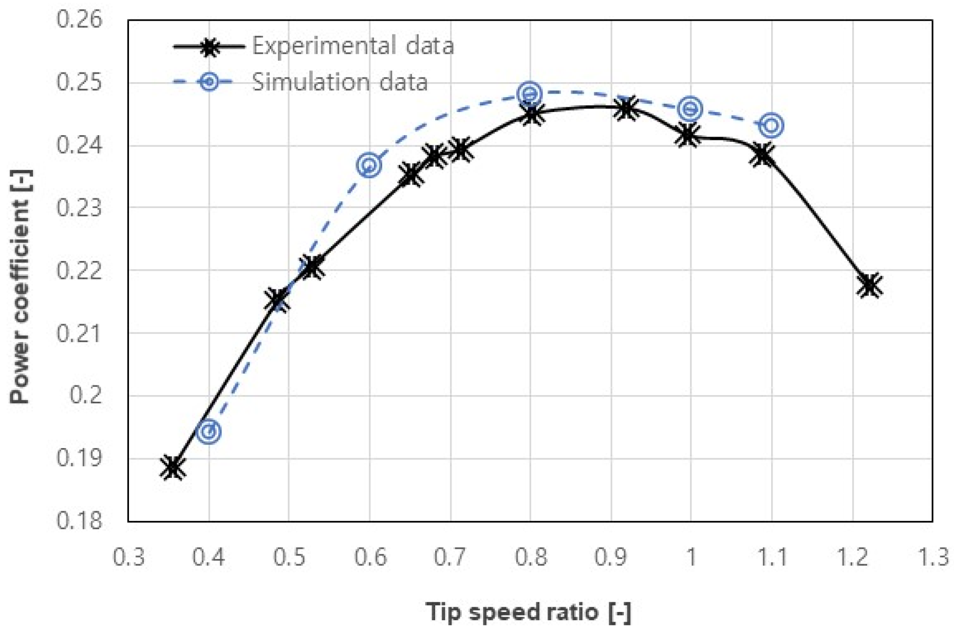 Energies 15 09500 g003 Energies 15 09500 g003