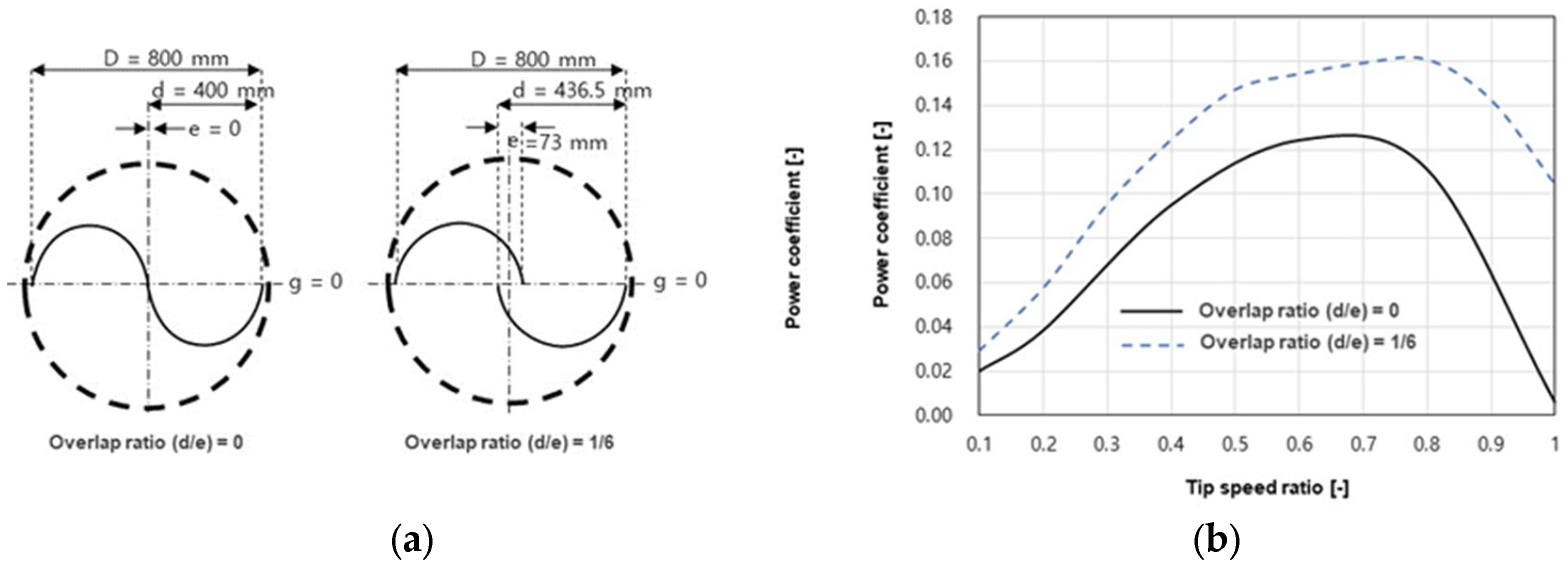 Energies 15 09500 g005 Energies 15 09500 g005