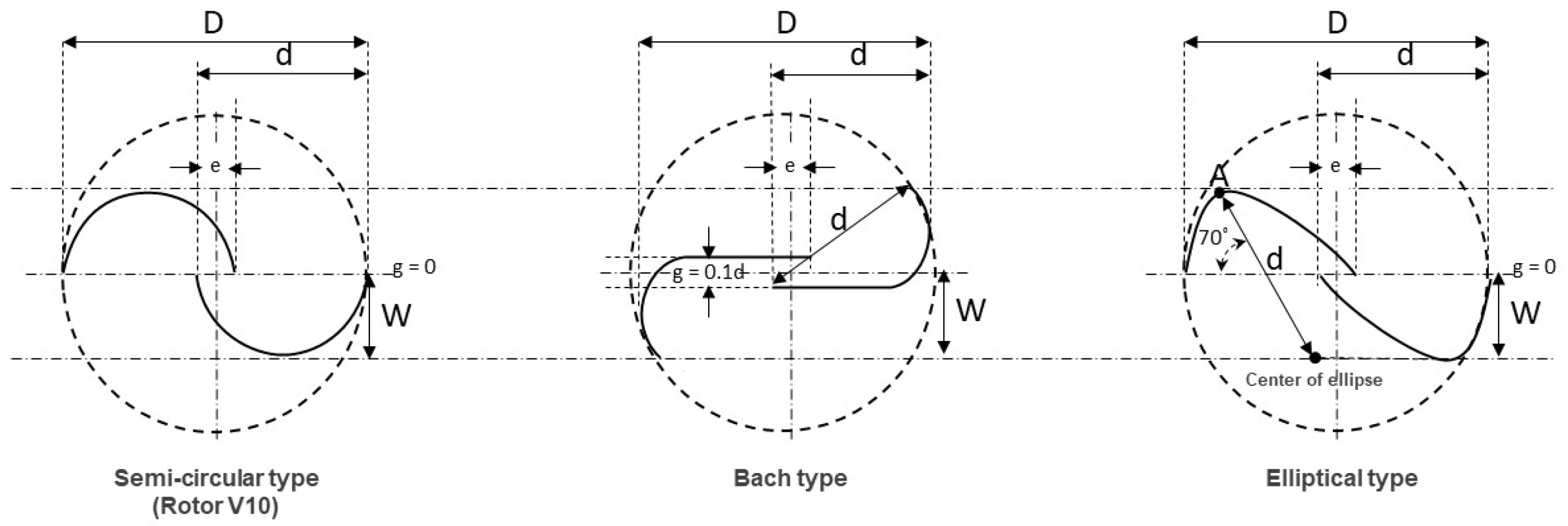Energies 15 09500 g007 Energies 15 09500 g007
