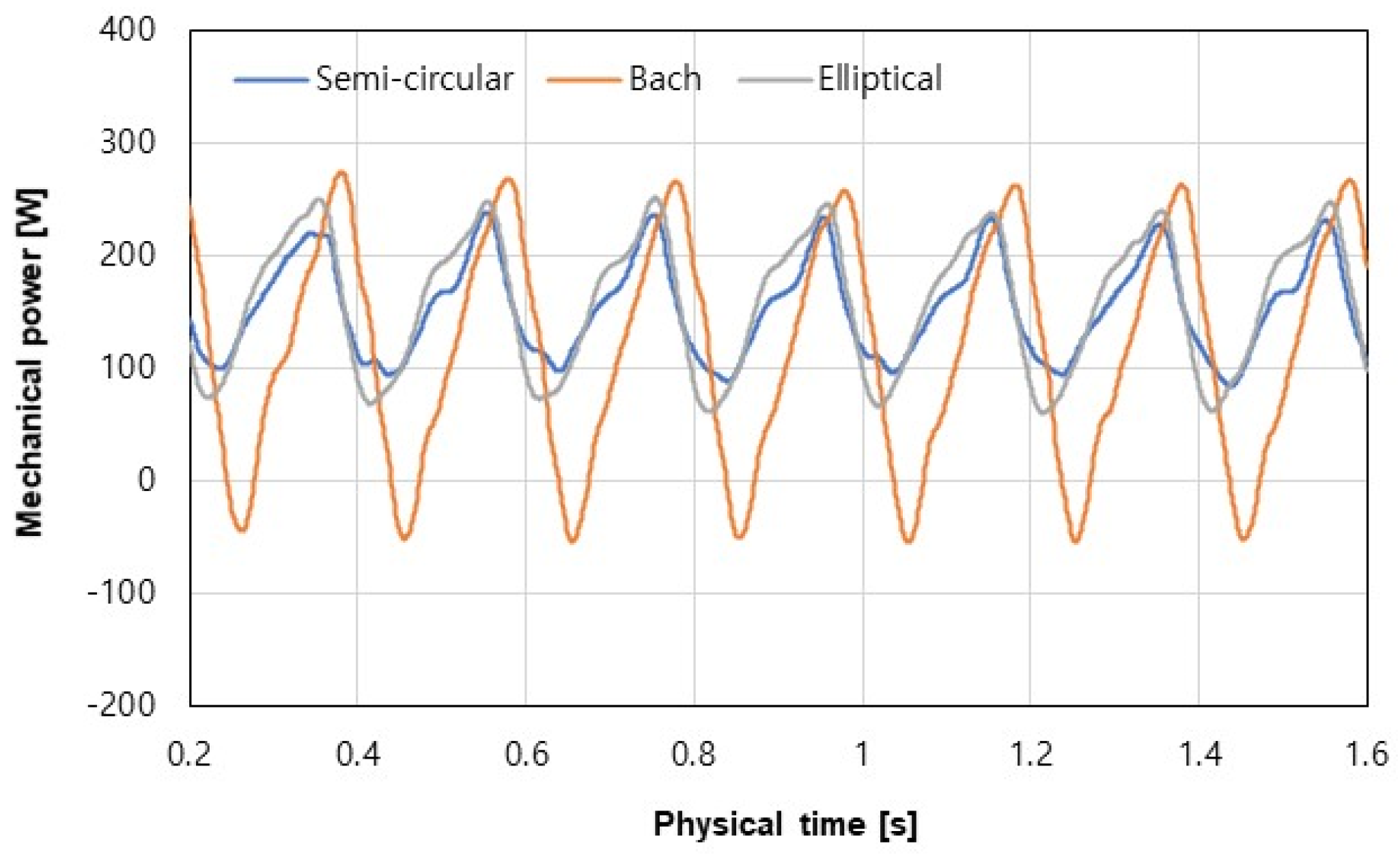 Energies 15 09500 g008 Energies 15 09500 g008