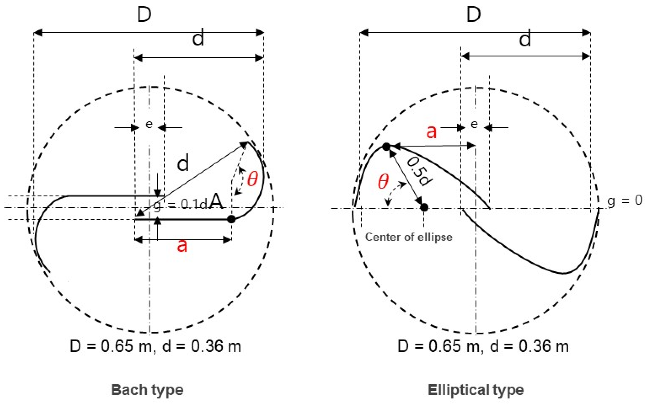 Energies 15 09500 g009 Energies 15 09500 g009