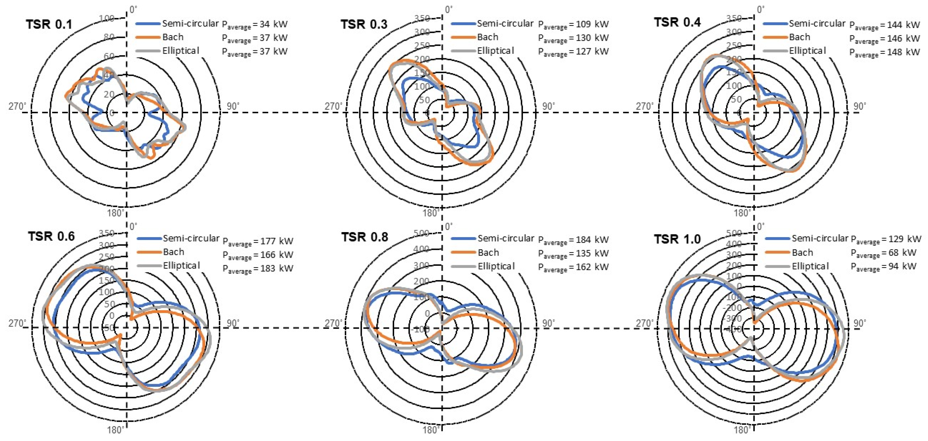 Energies 15 09500 g010 Energies 15 09500 g010