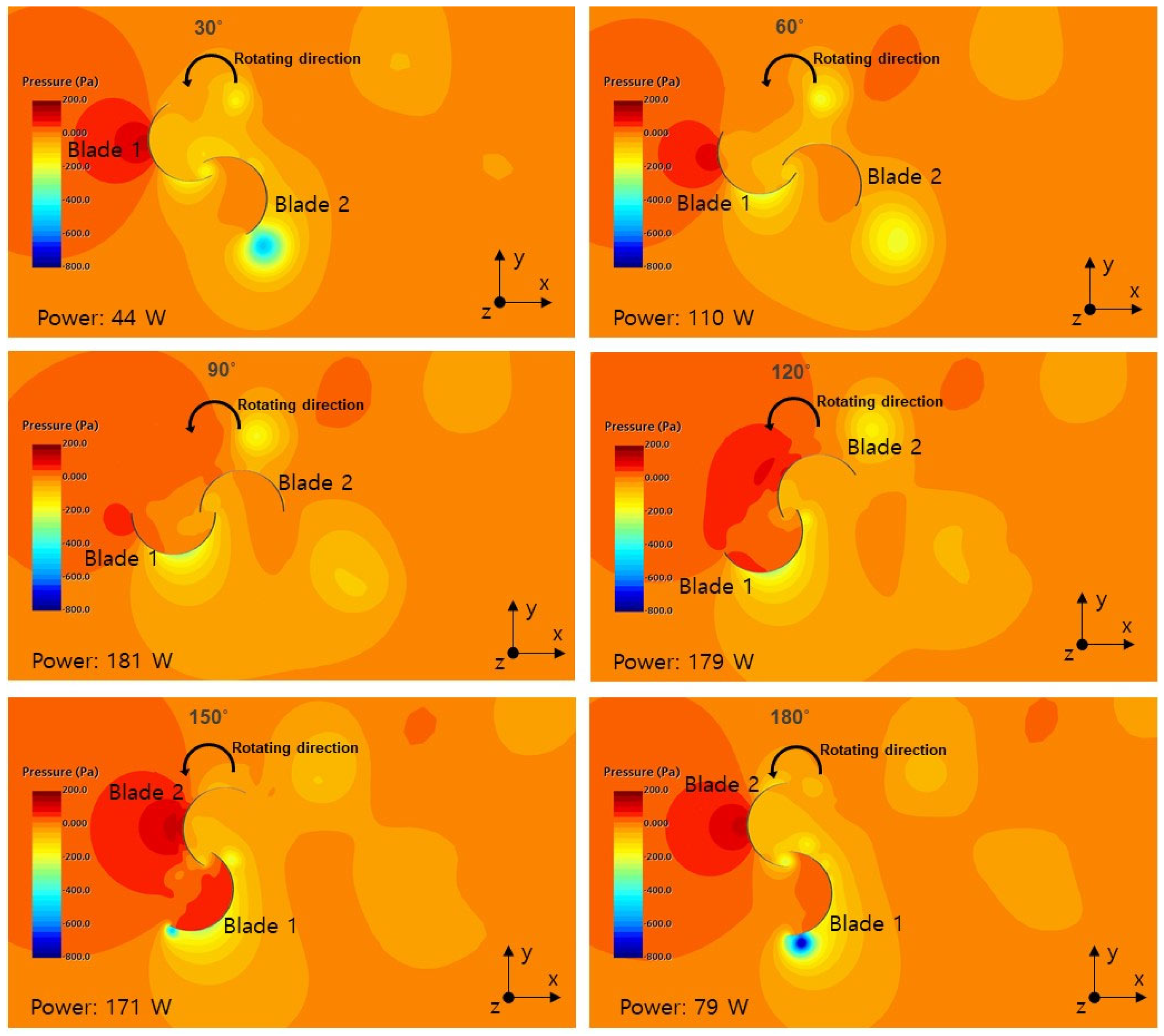 Energies 15 09500 g011 Energies 15 09500 g011