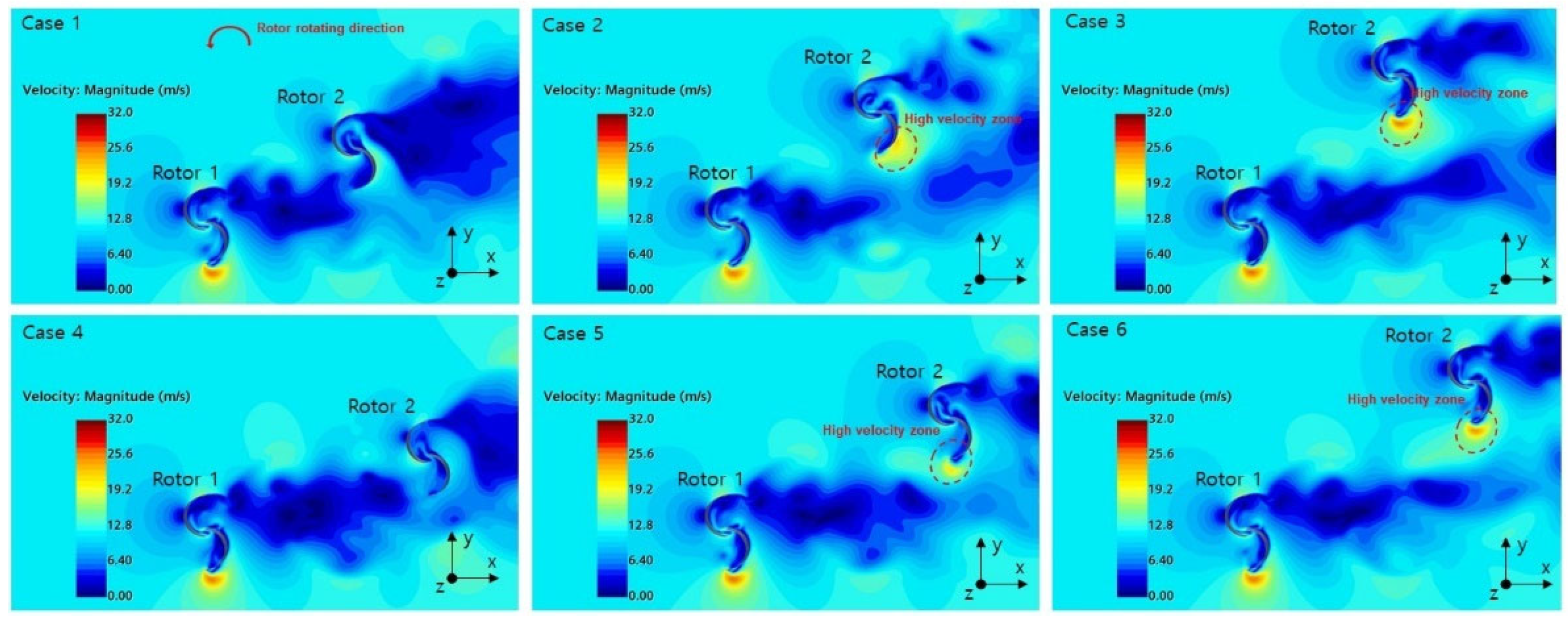 Energies 15 09500 g014 Energies 15 09500 g014