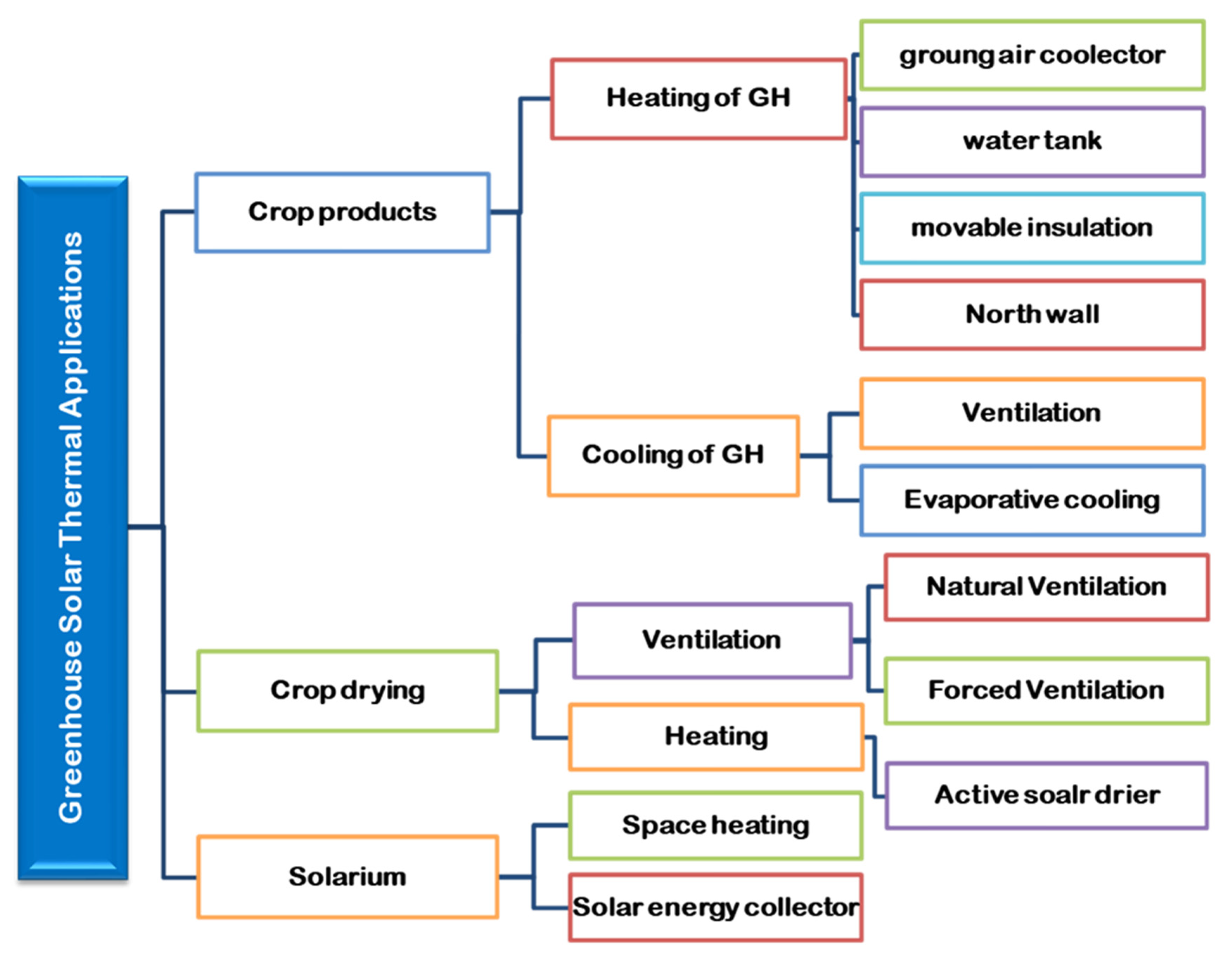 Energies 15 09501 g002 Energies 15 09501 g002
