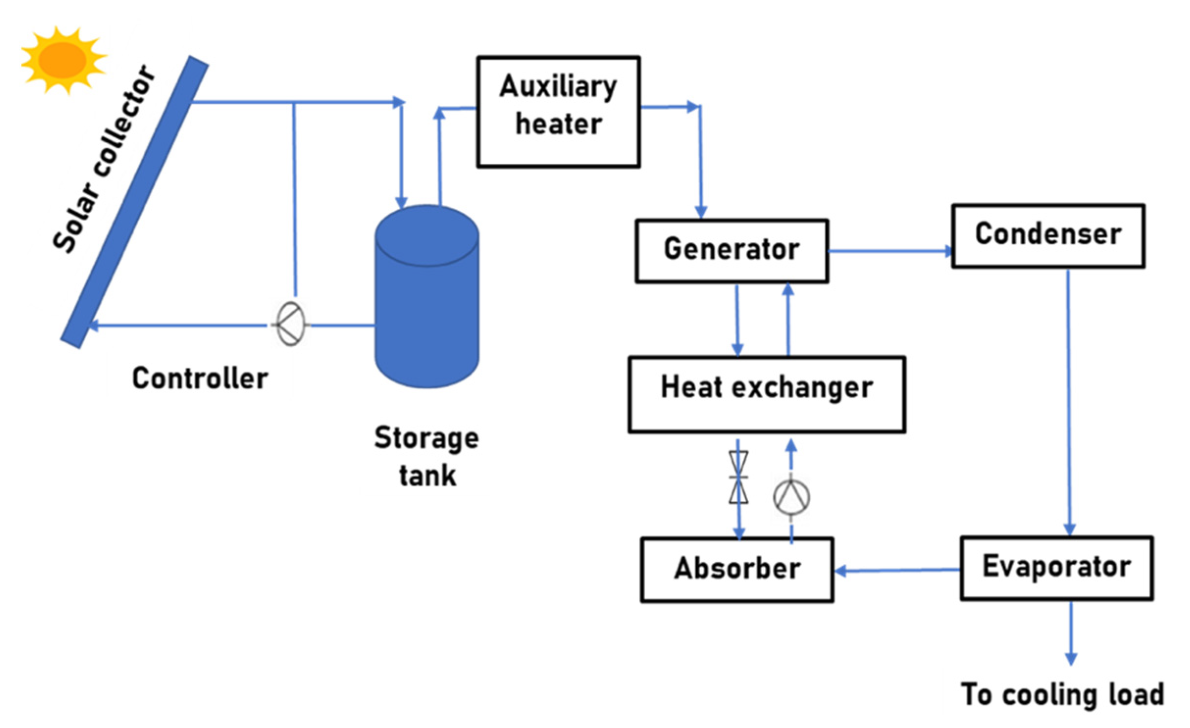 Energies 15 09501 g004 Energies 15 09501 g004