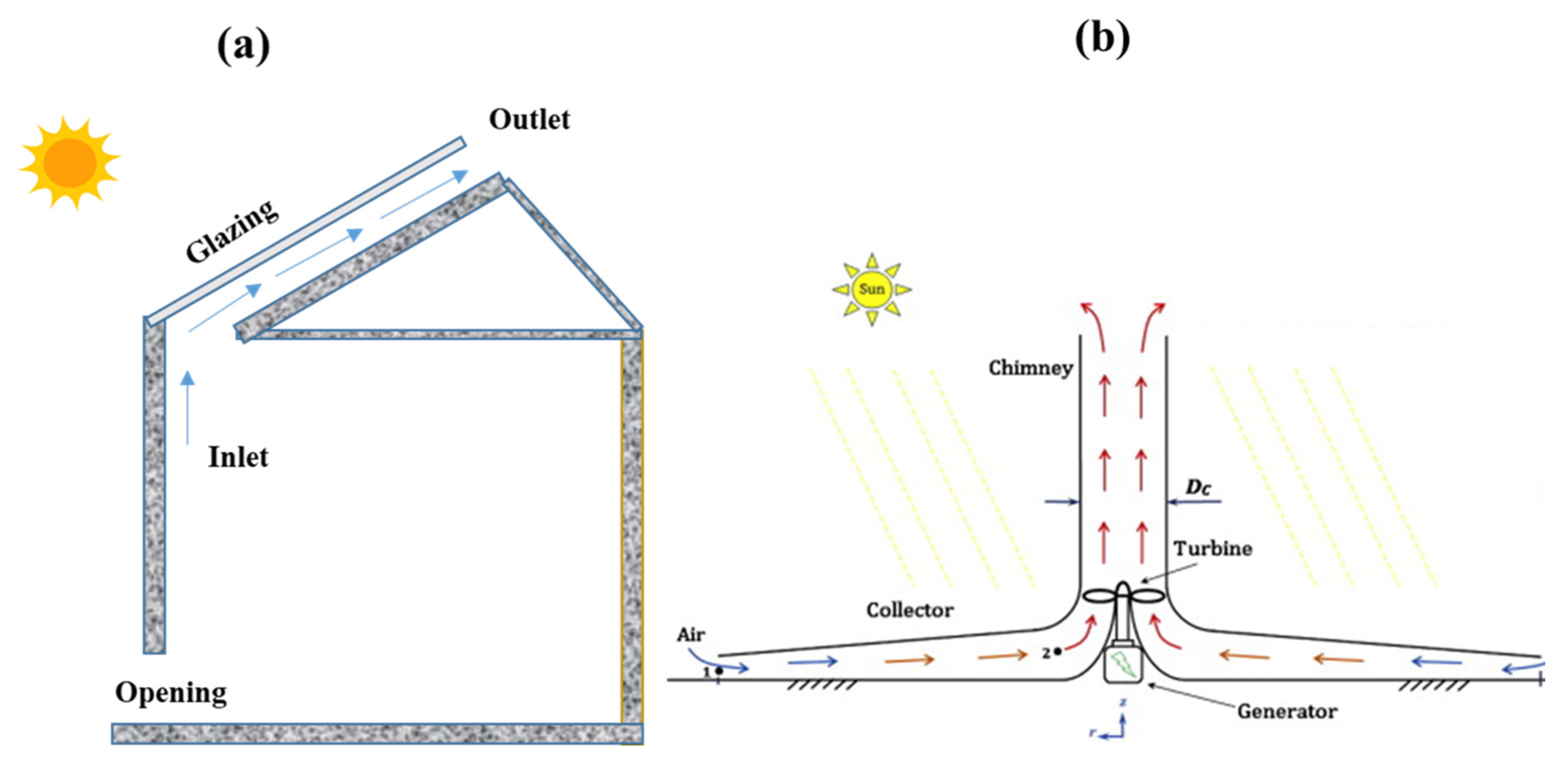 Energies 15 09501 g005 Energies 15 09501 g005