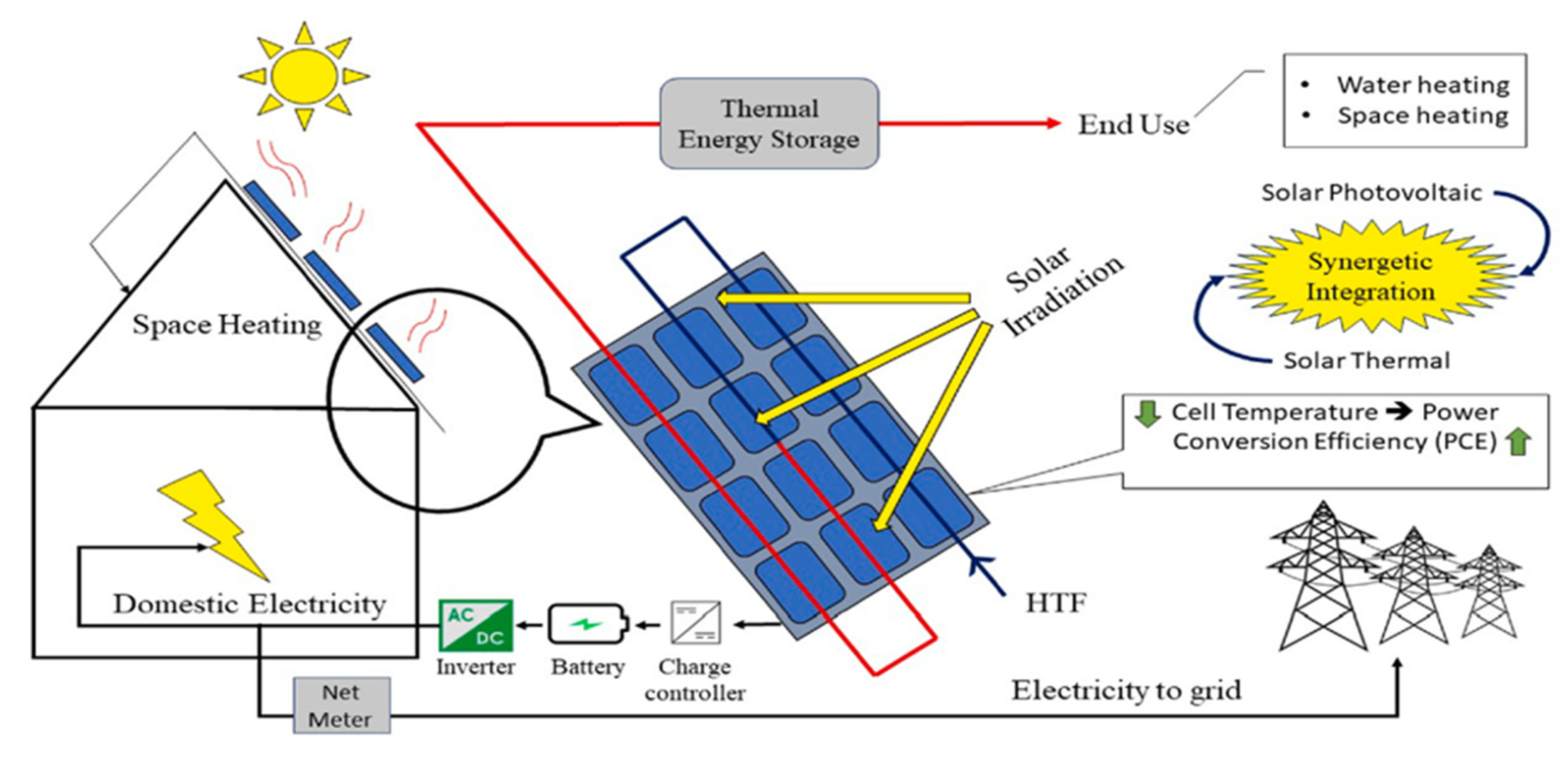 Energies 15 09501 g007 Energies 15 09501 g007
