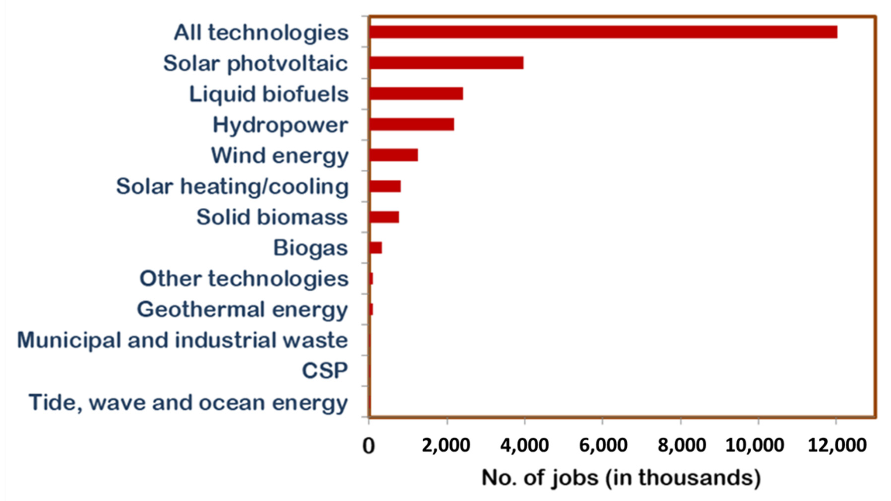 Energies 15 09501 g009 Energies 15 09501 g009