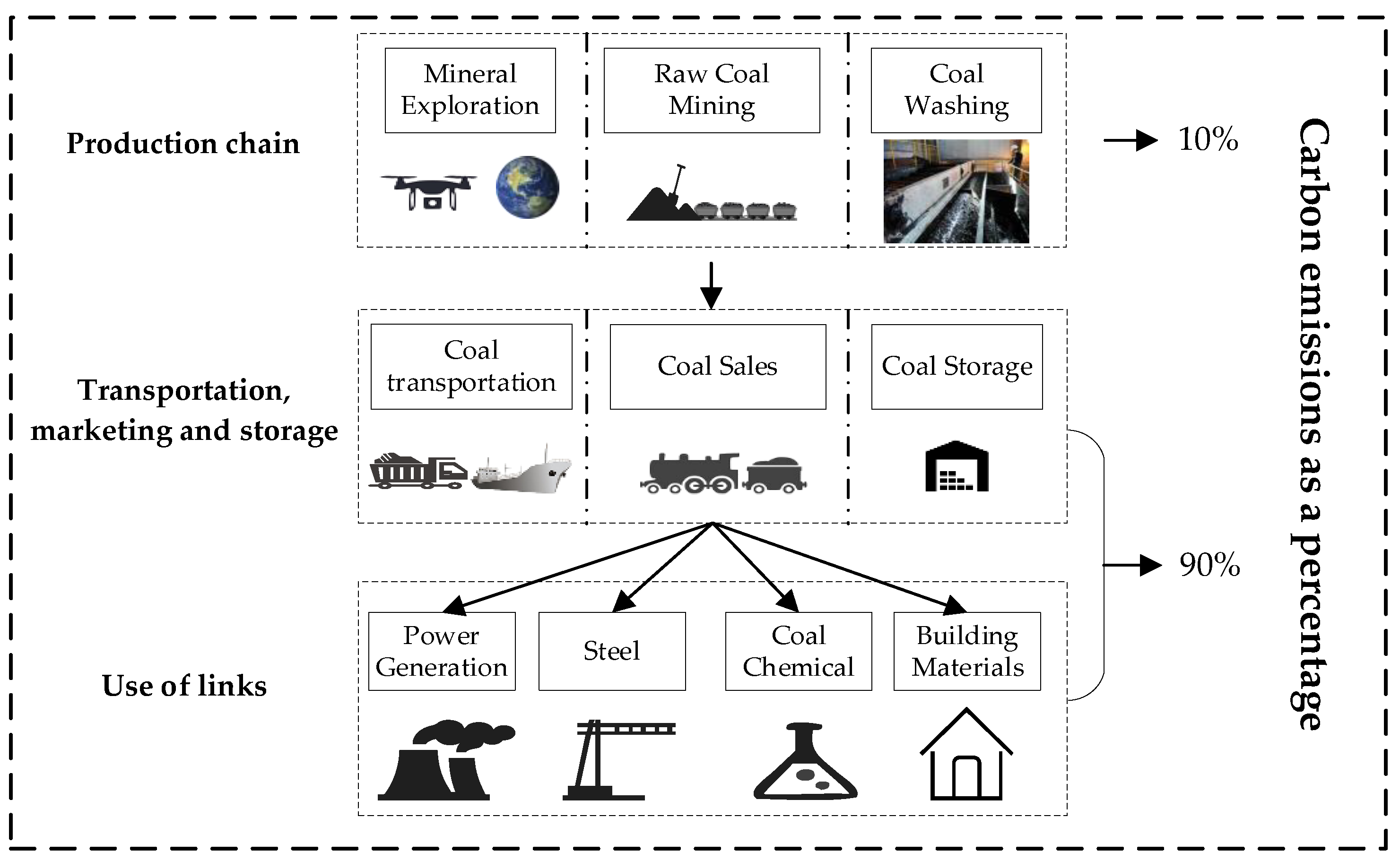 Energies 15 09502 g001 550