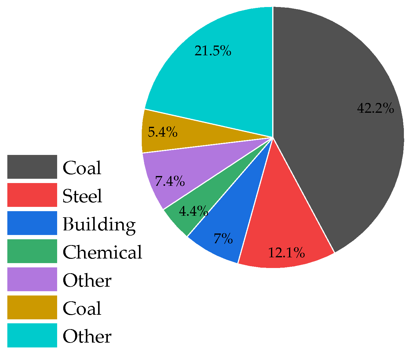 Energies 15 09502 g002 550
