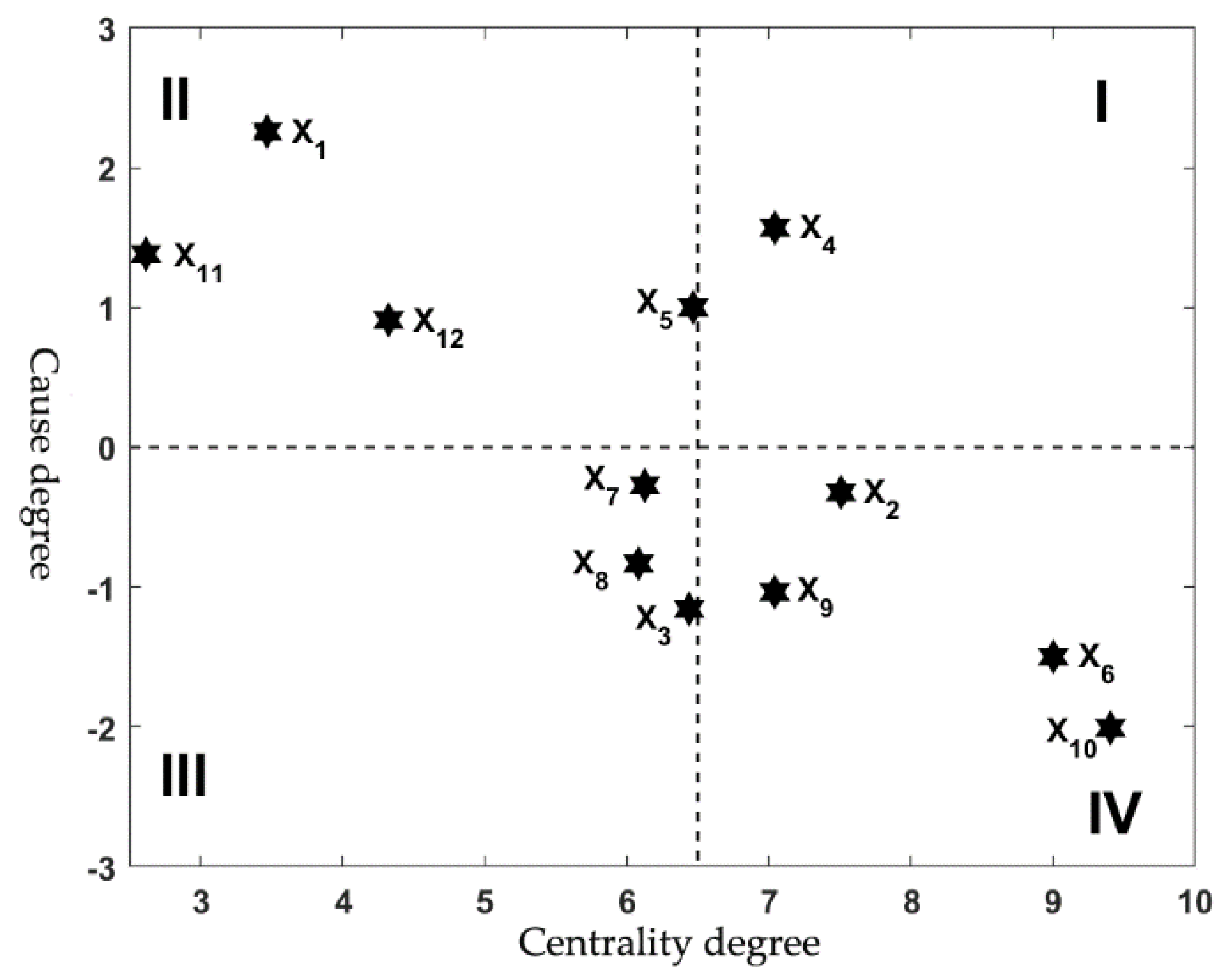 Energies 15 09502 g003 550