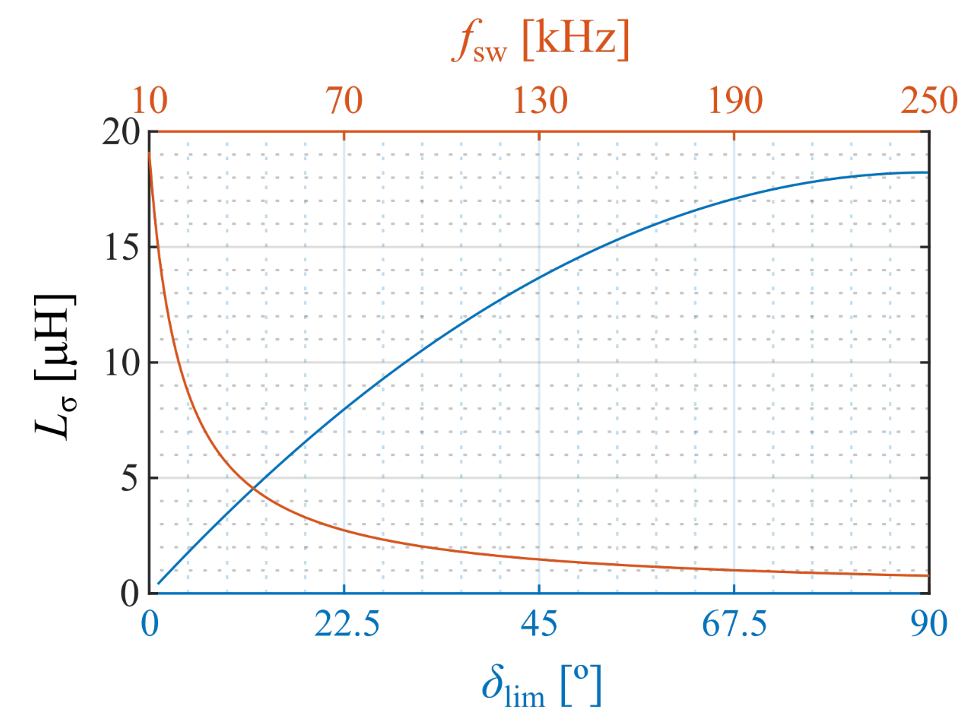 Energies 15 09503 g003