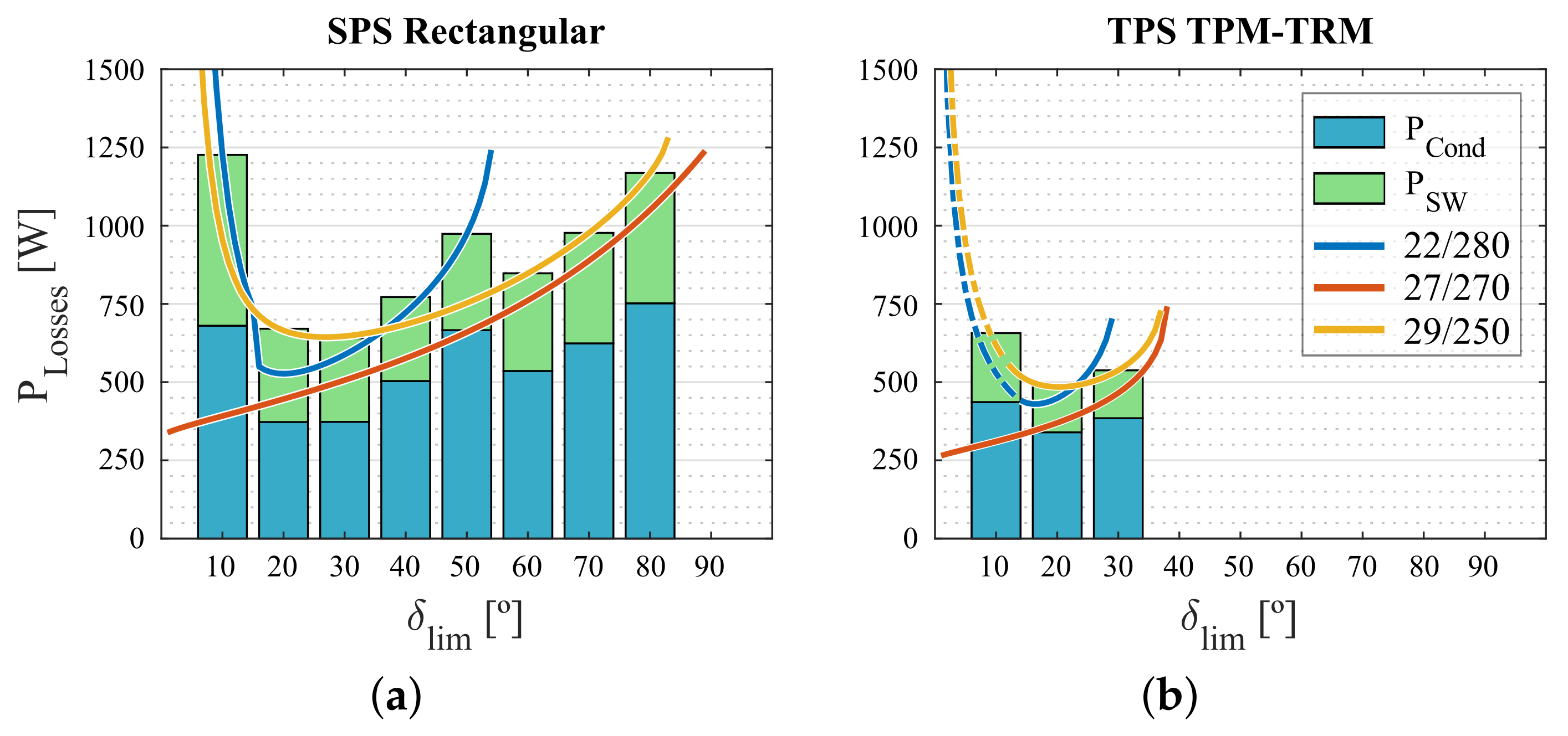 Energies 15 09503 g005