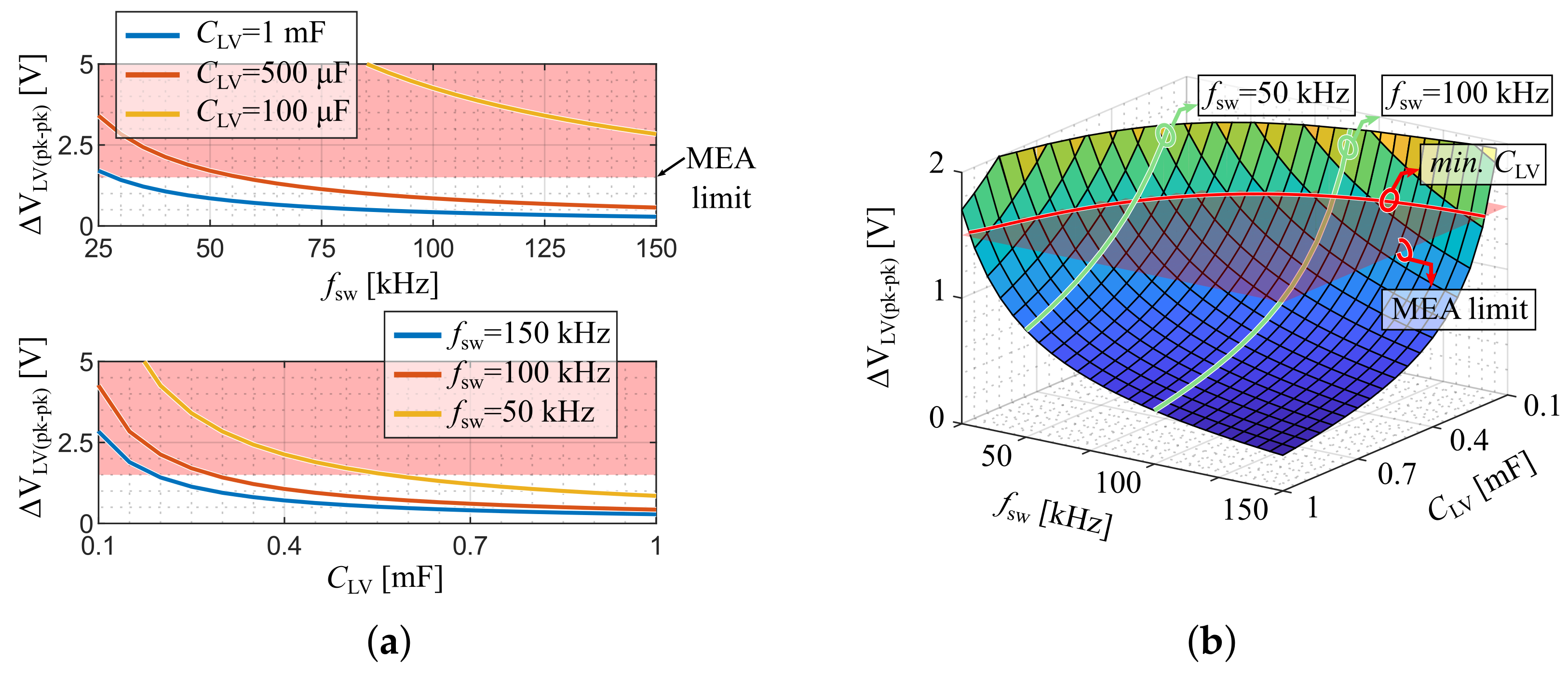 Energies 15 09503 g008